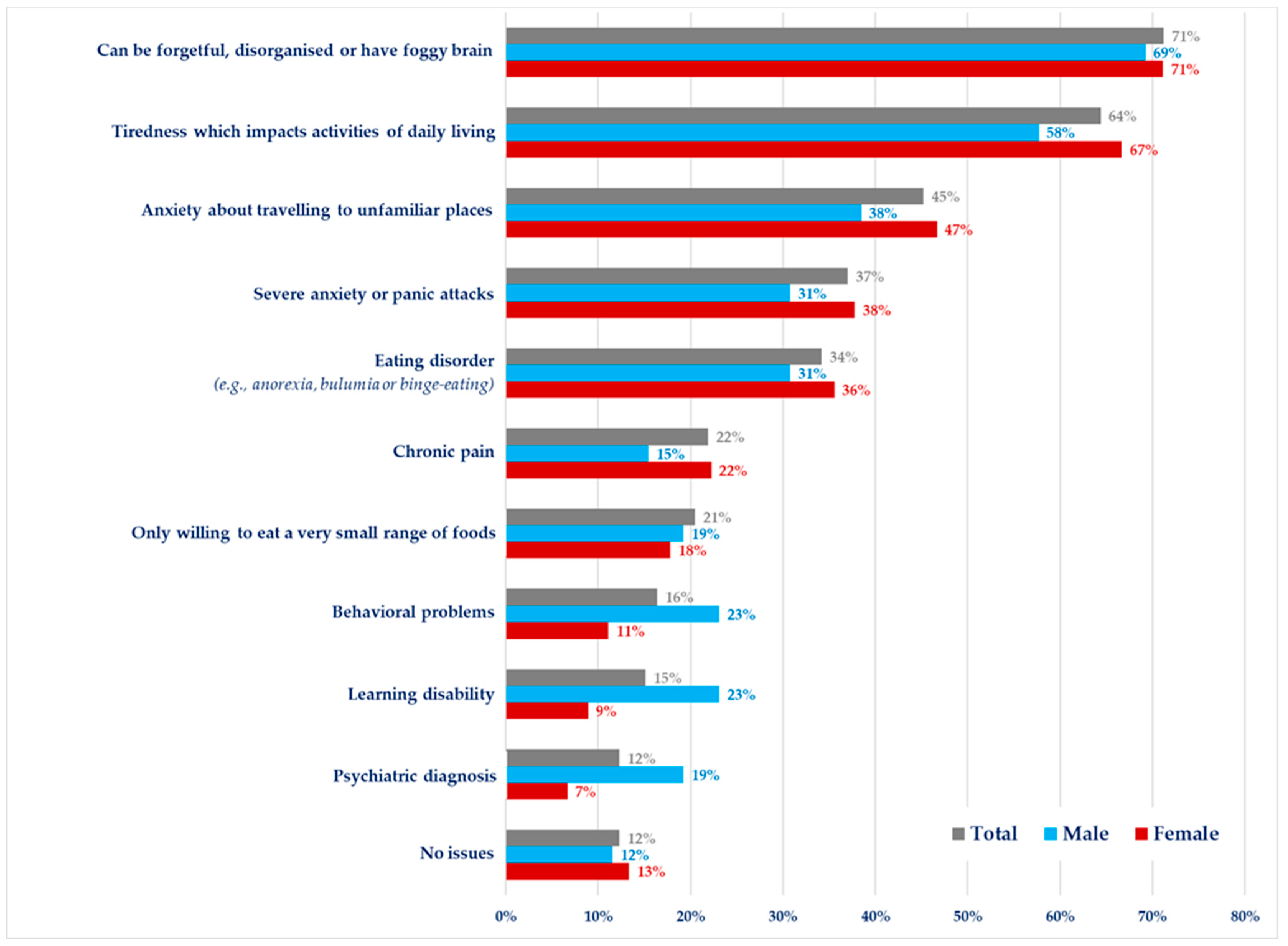 Nutrients 15 04352 g003