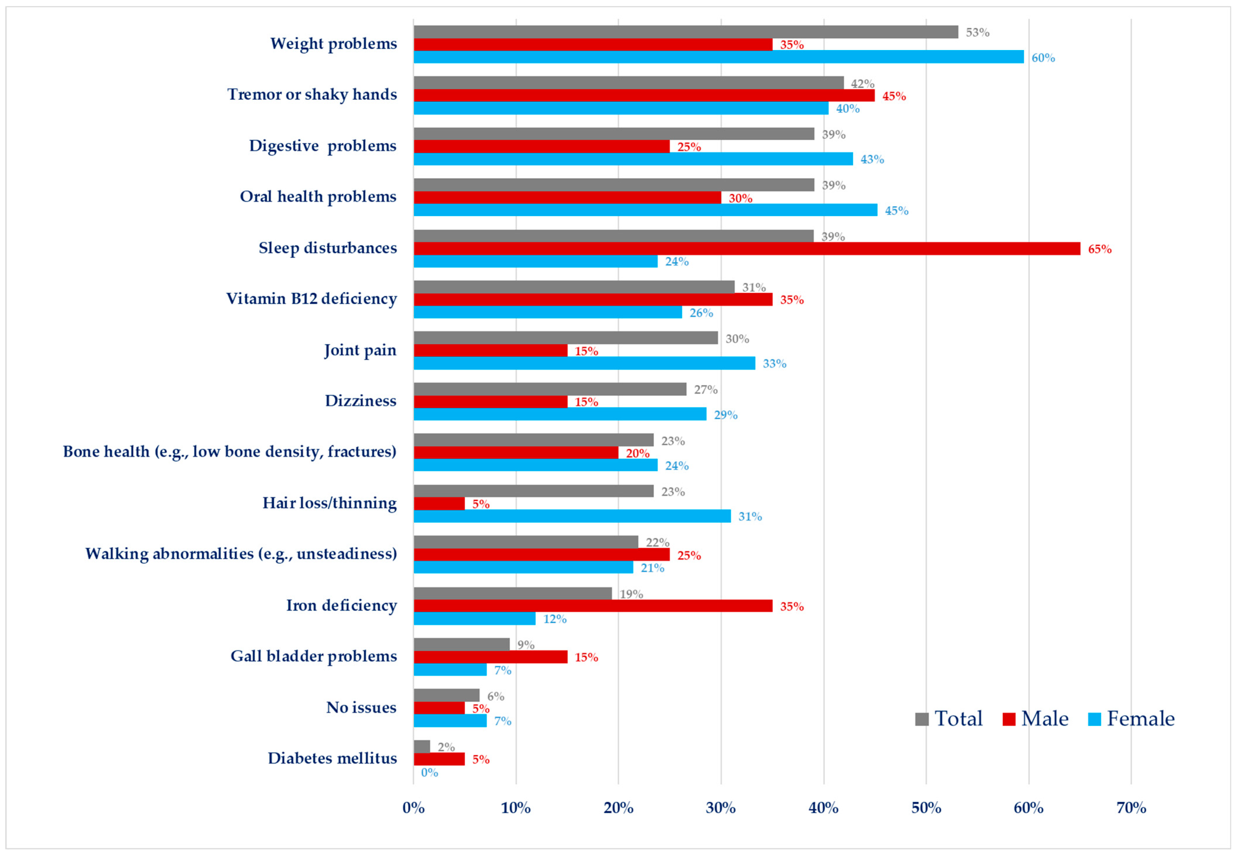 Nutrients 15 04352 g004