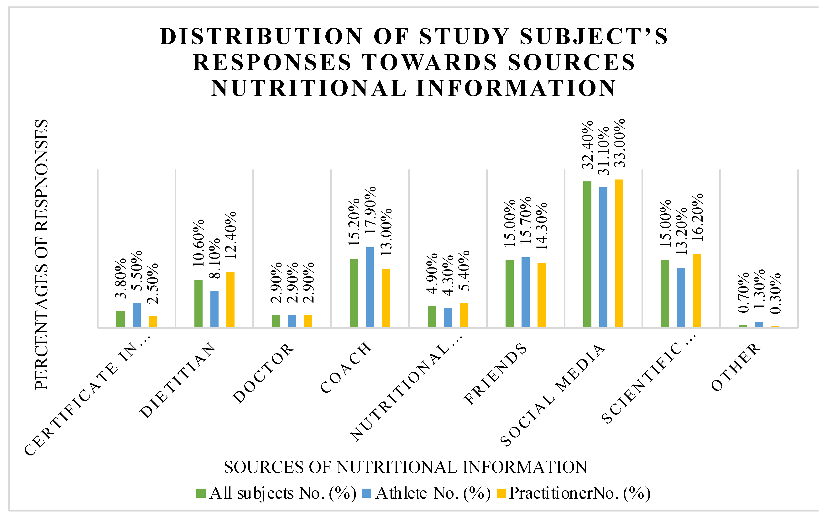 Nutrients 15 04353 g001