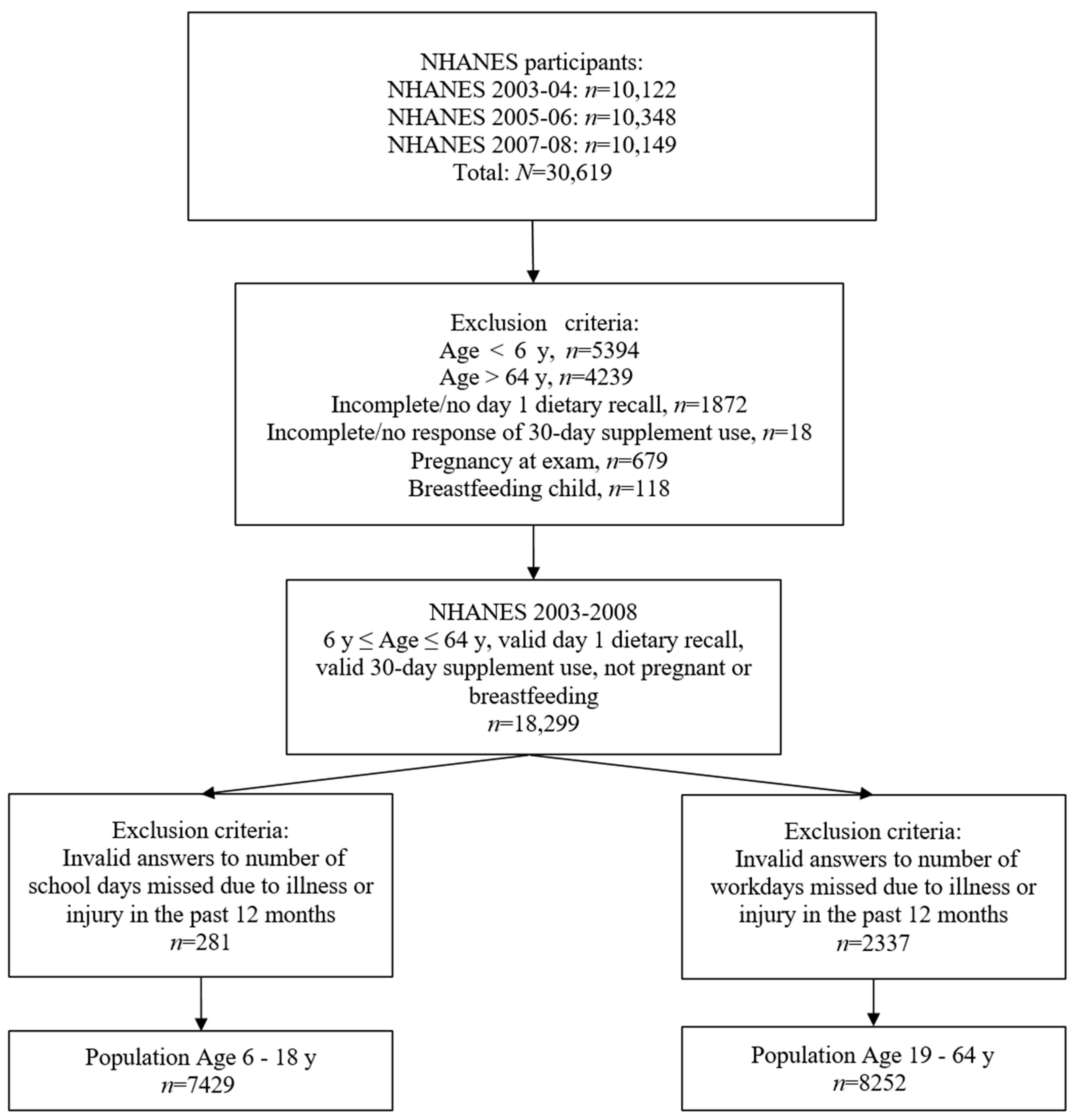 Nutrients 15 04356 g001