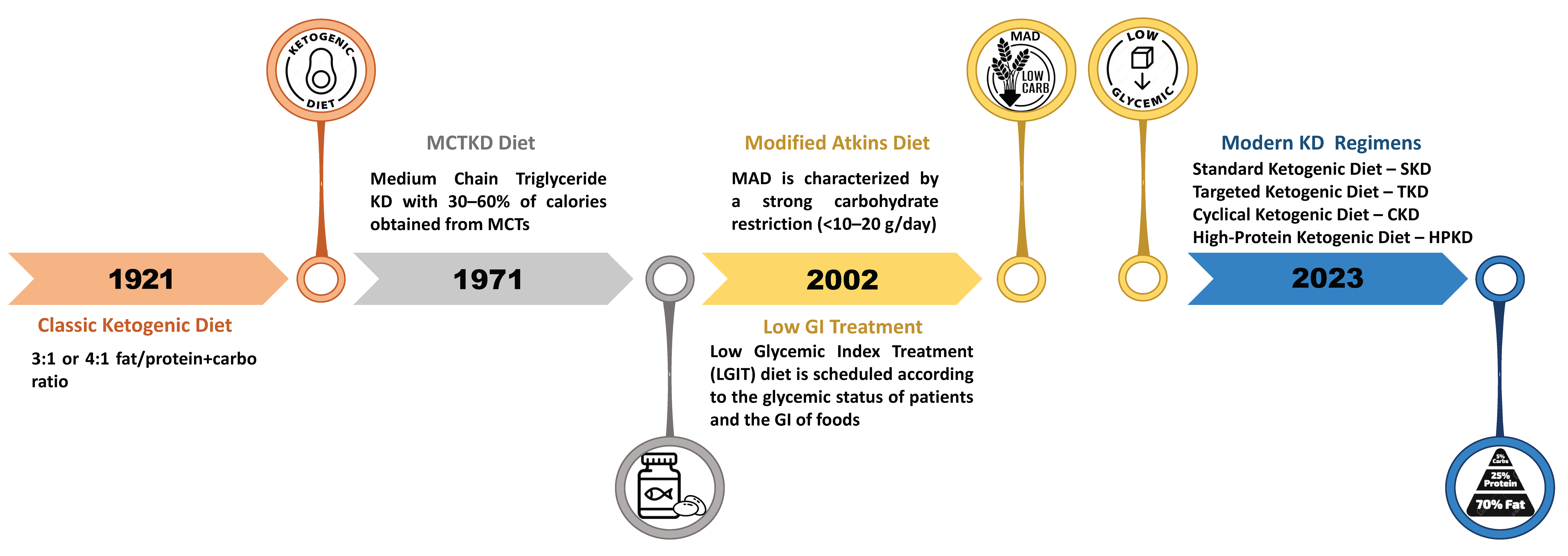 Nutrients 15 04357 g001