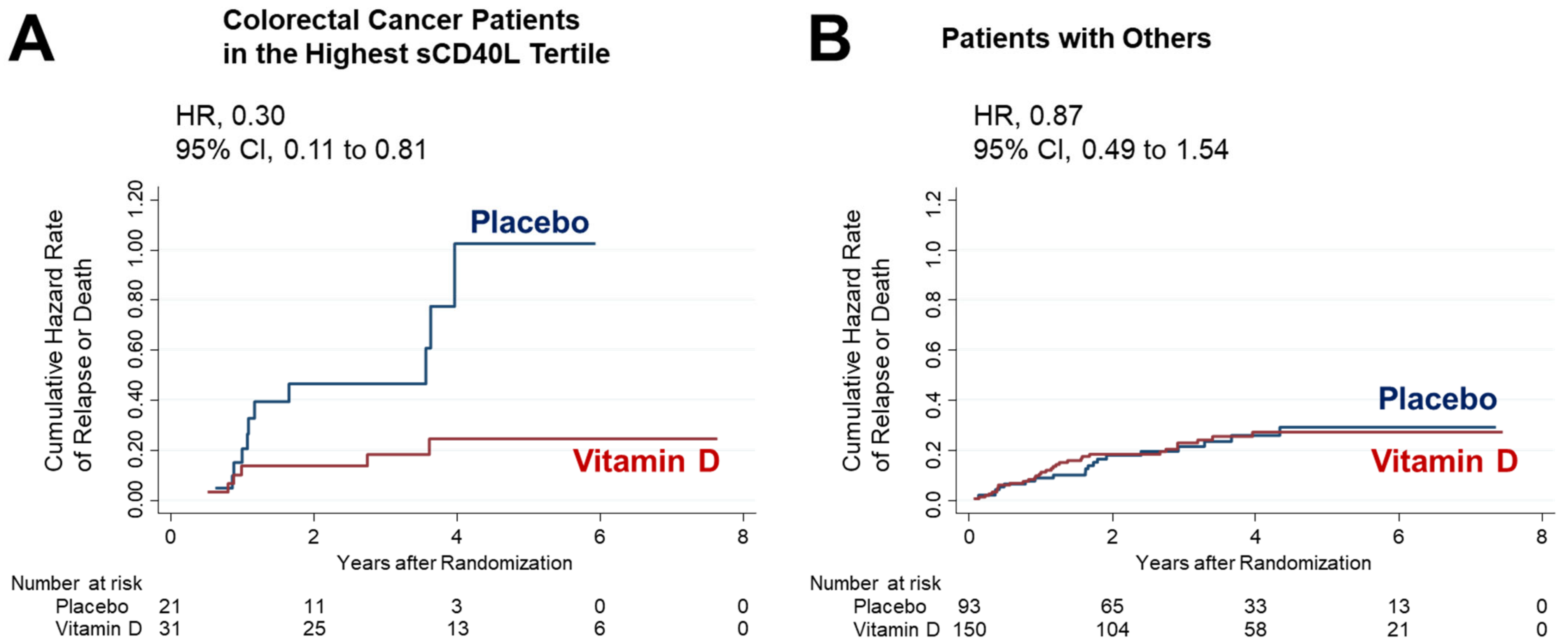 Nutrients 15 04361 g004