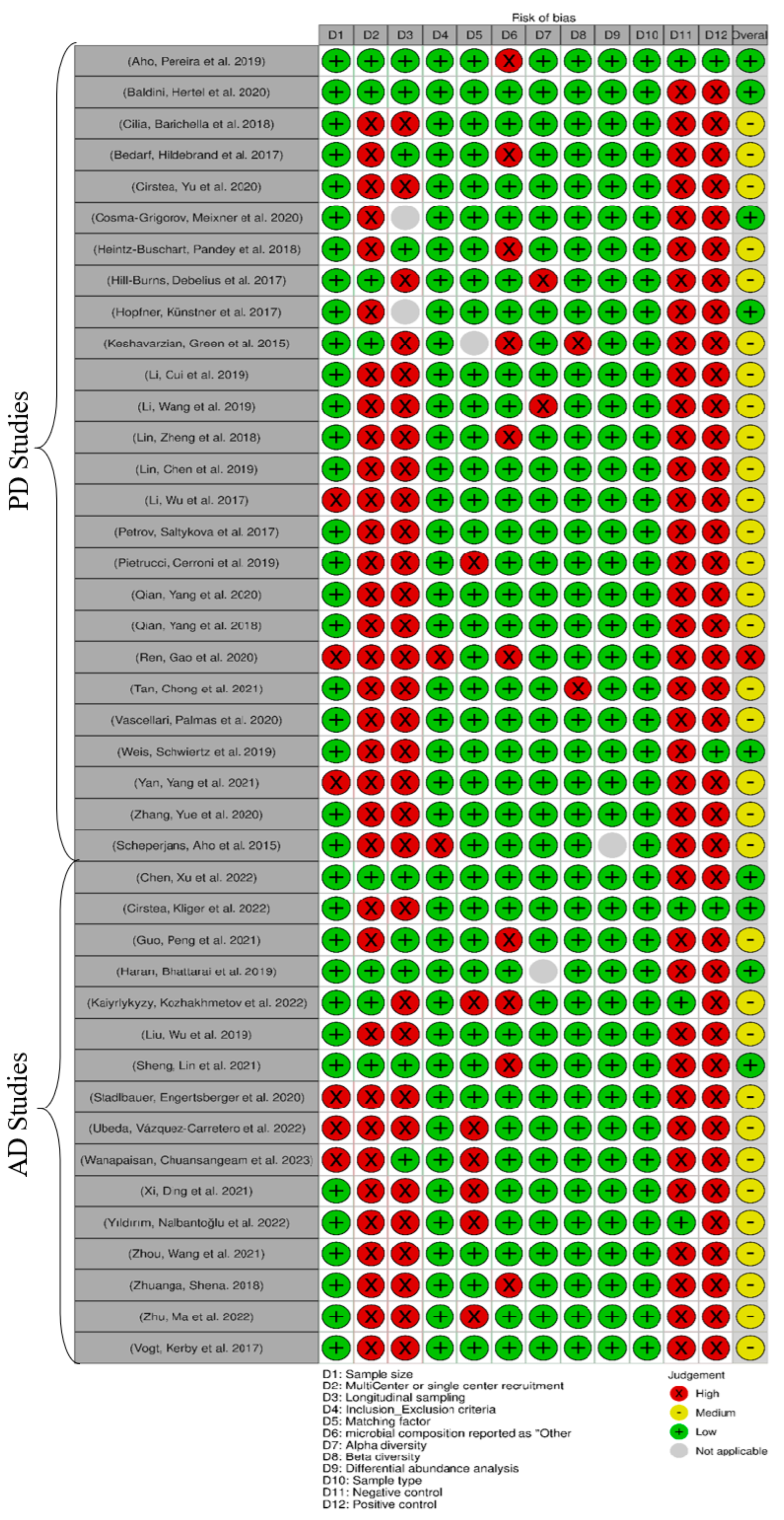 Nutrients 15 04365 g002