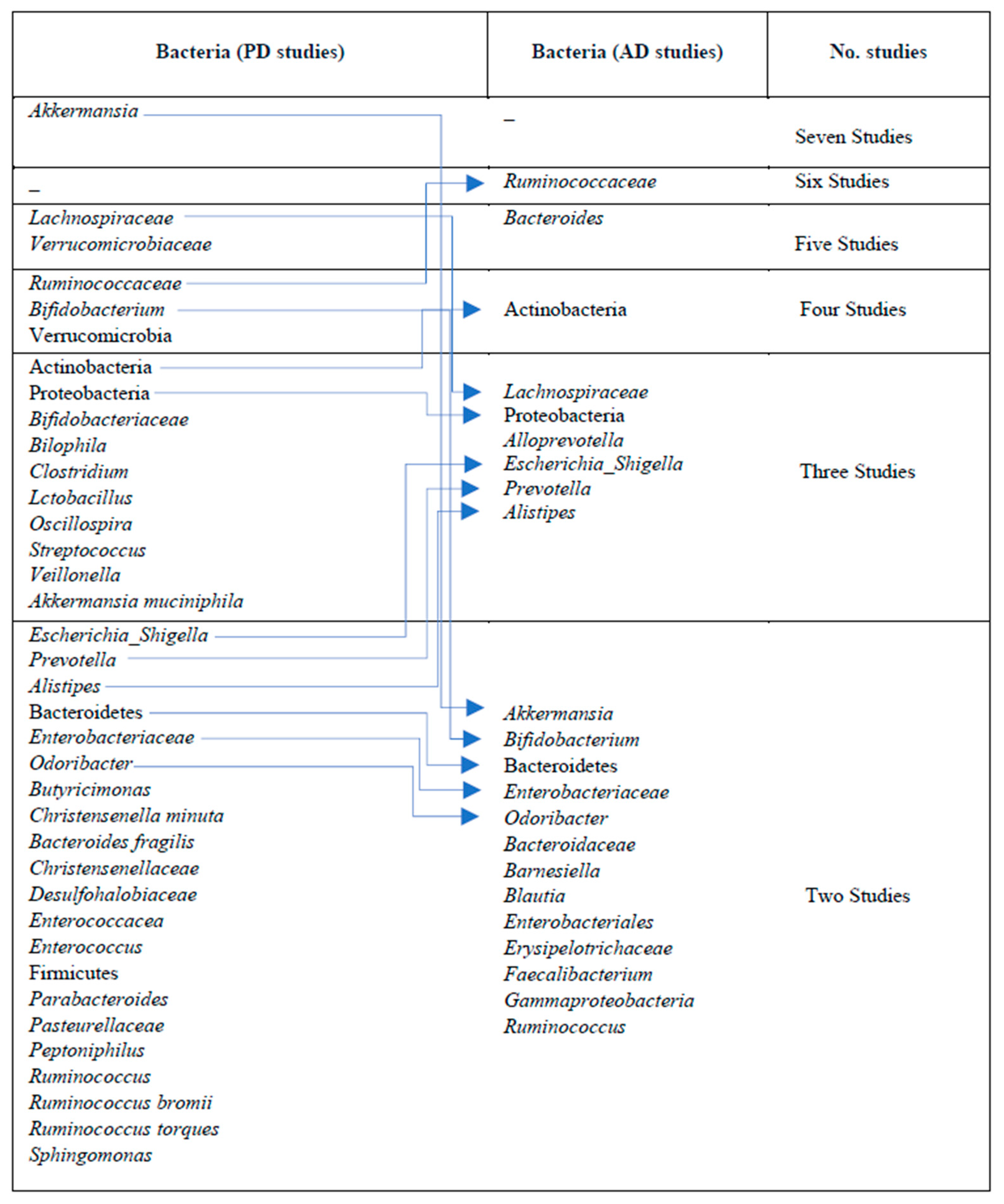 Nutrients 15 04365 g005