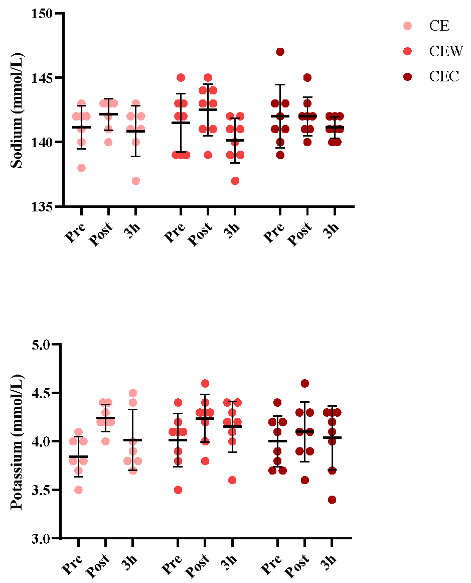 Nutrients 15 04374 g002