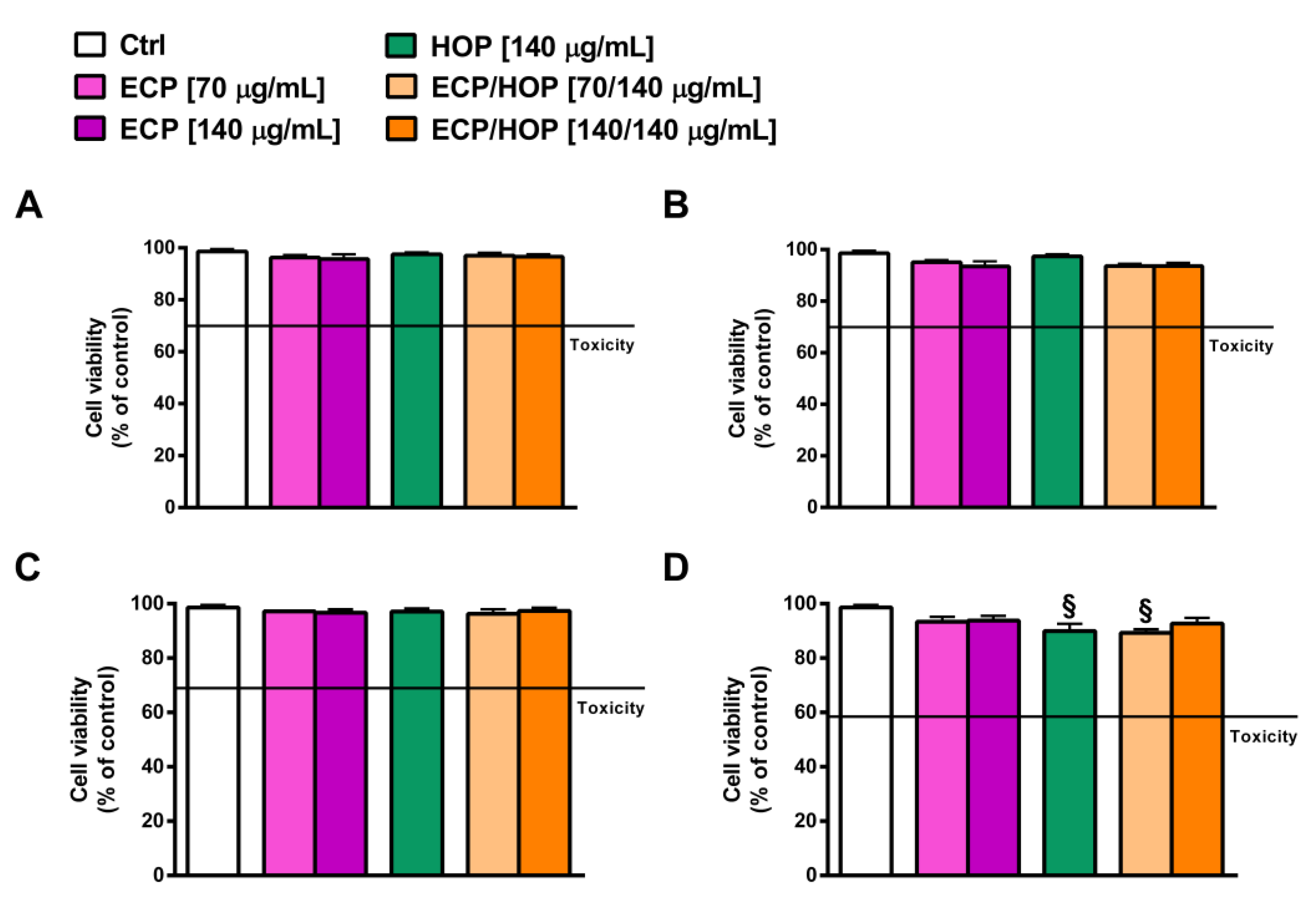 Nutrients 15 04380 g002