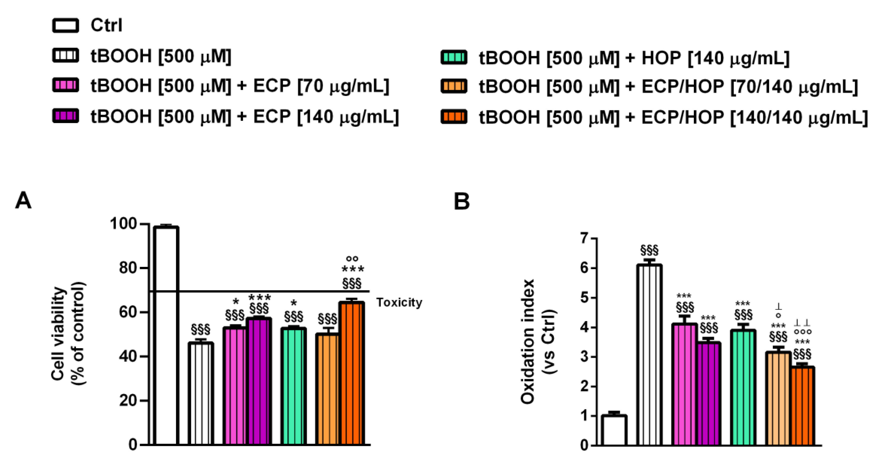 Nutrients 15 04380 g003