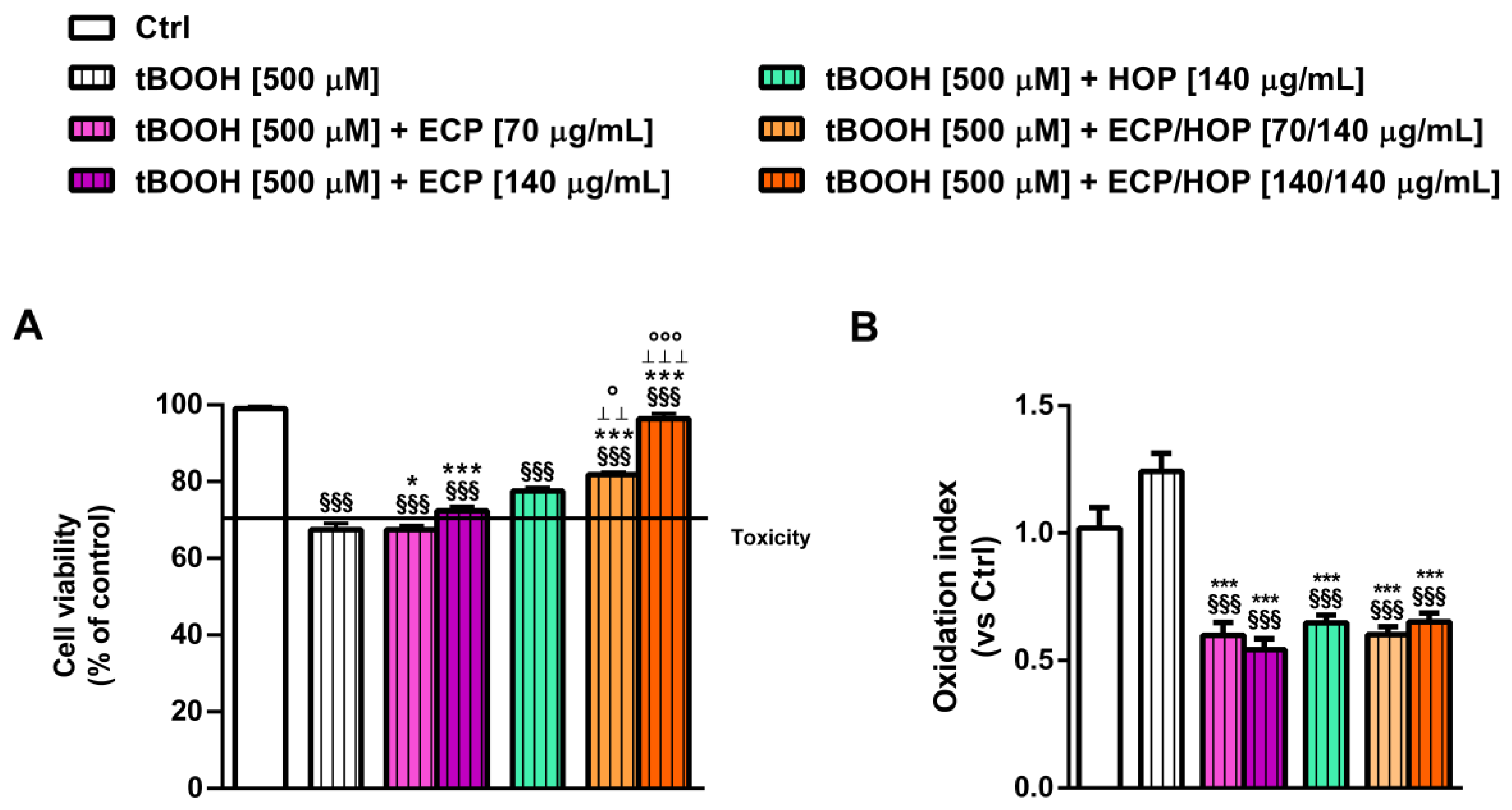 Nutrients 15 04380 g004
