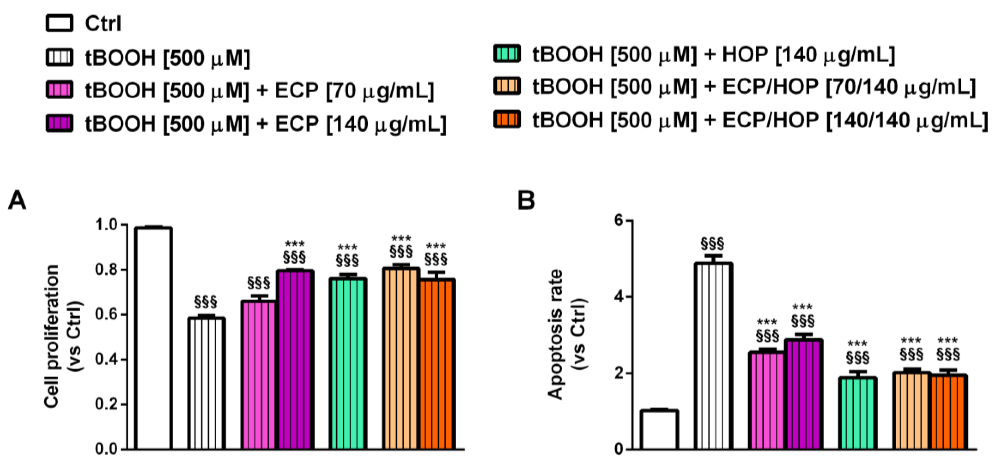 Nutrients 15 04380 g005