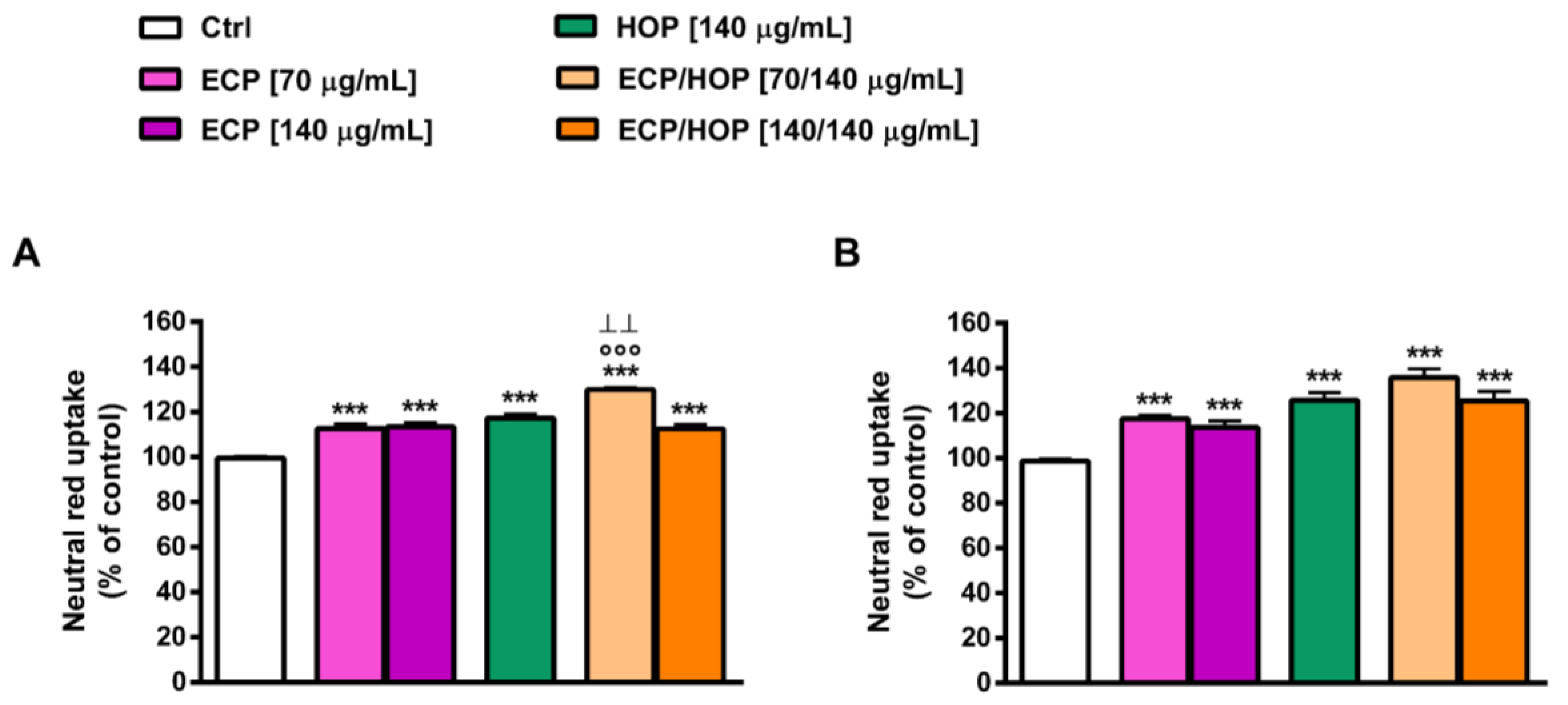 Nutrients 15 04380 g006