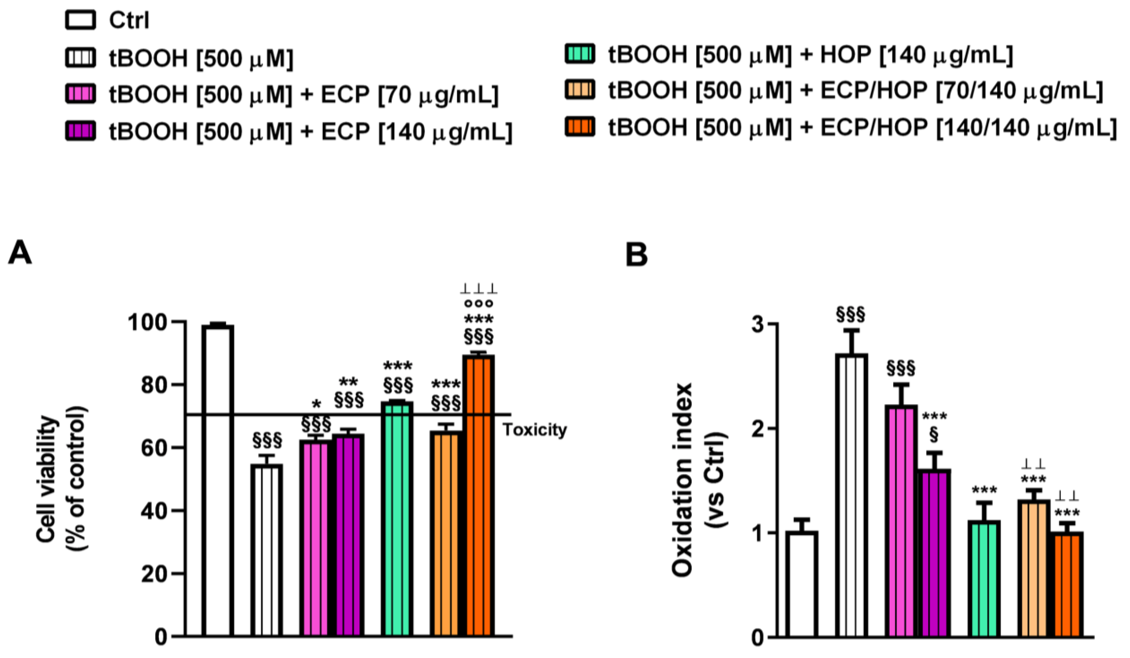 Nutrients 15 04380 g007