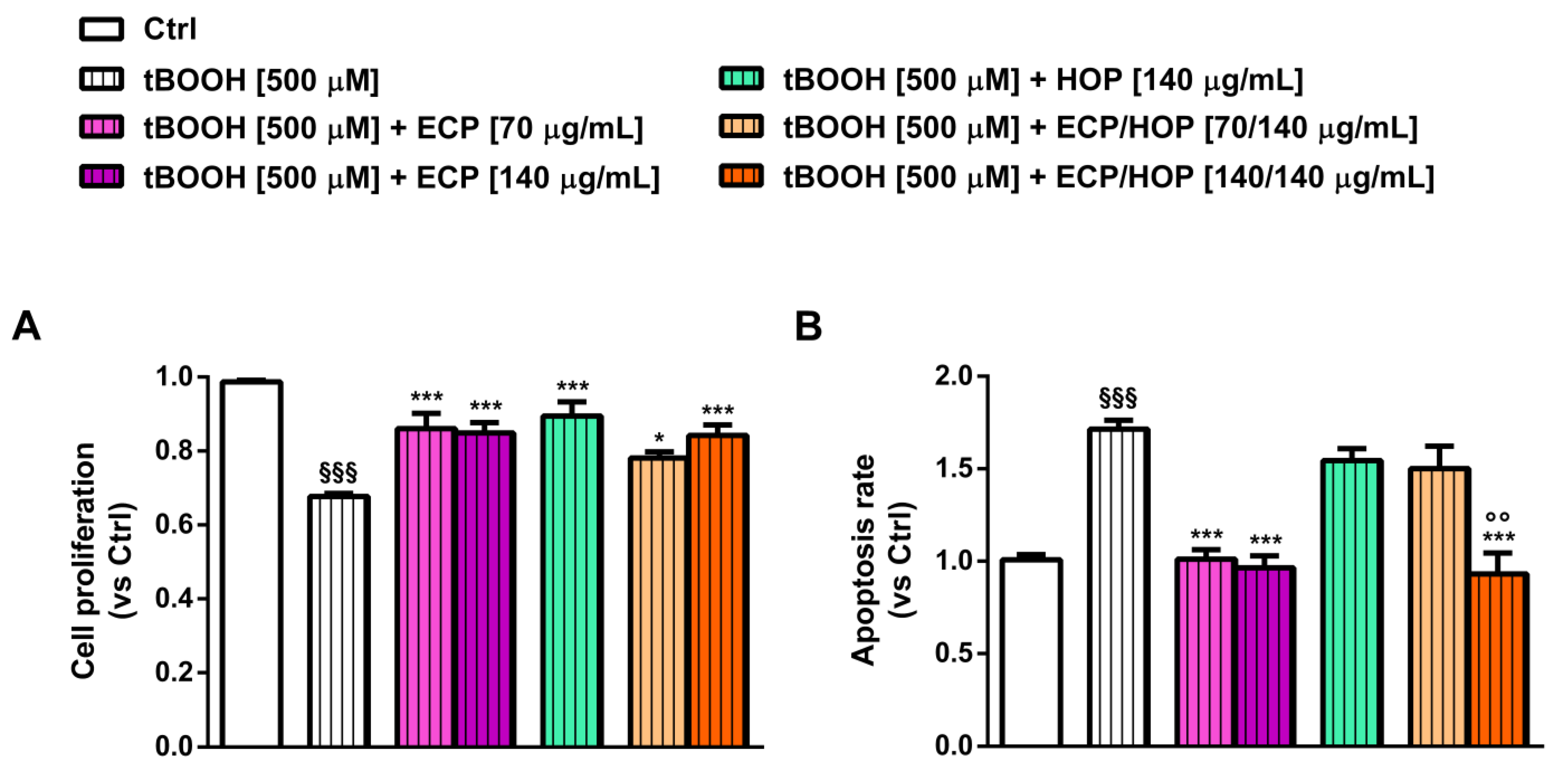 Nutrients 15 04380 g008