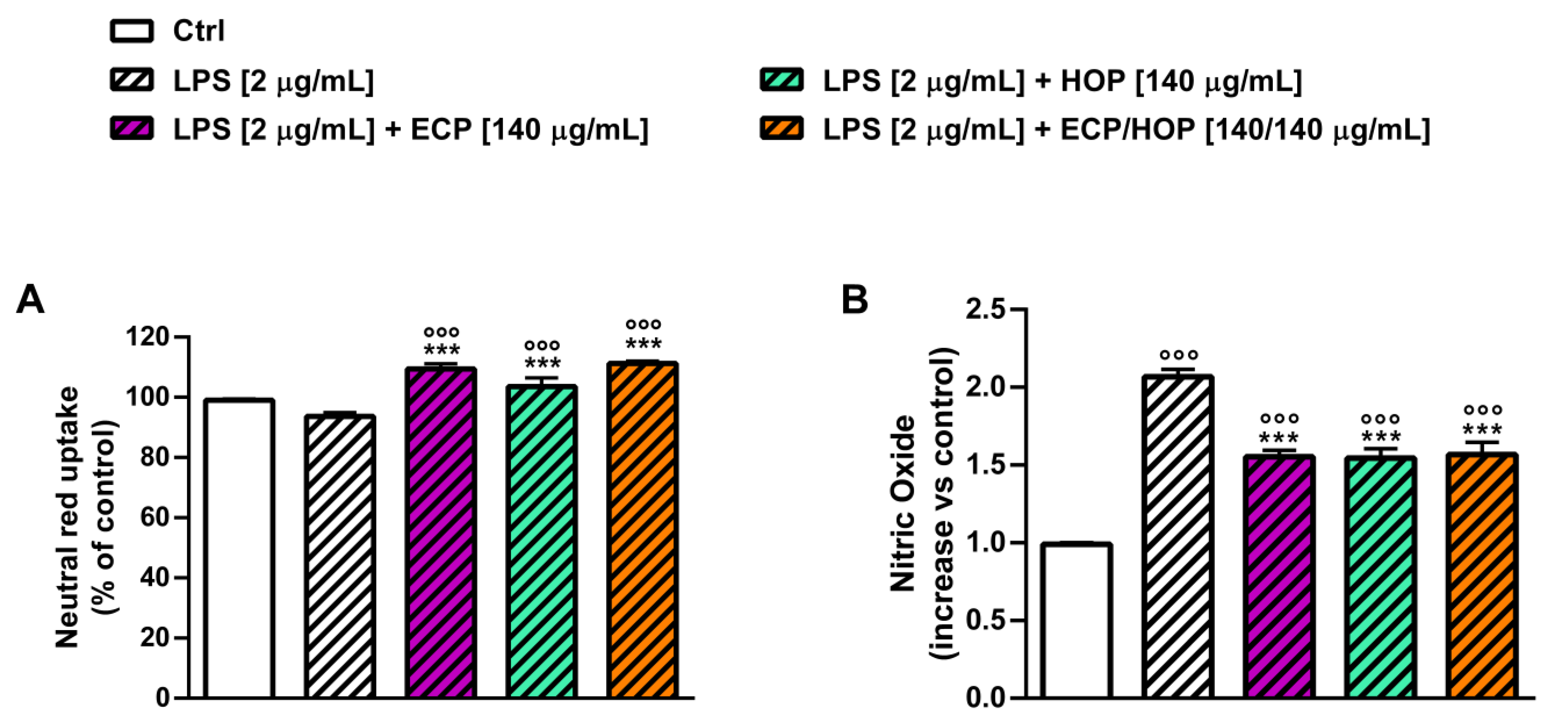Nutrients 15 04380 g009
