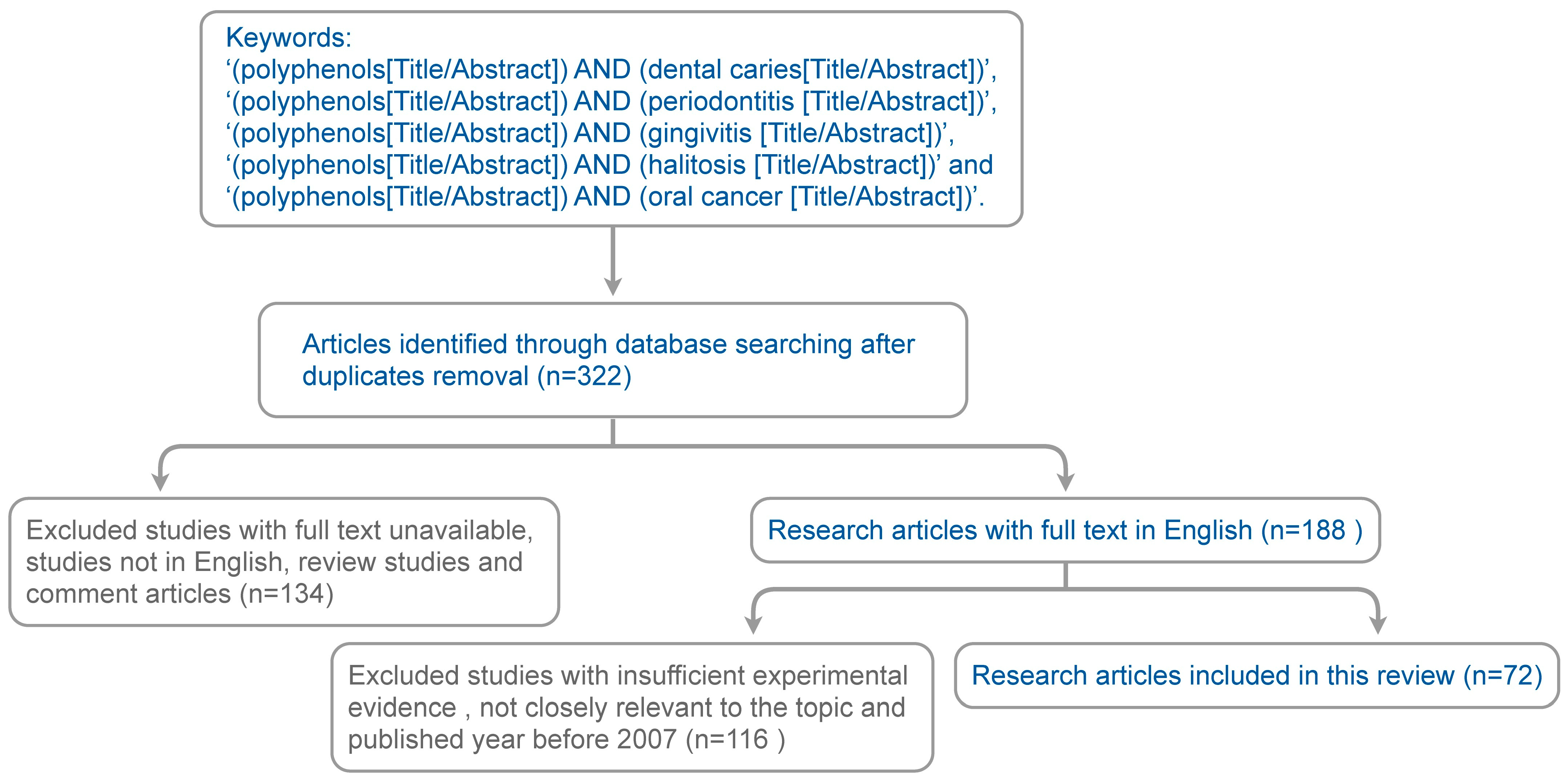Nutrients 15 04384 g001