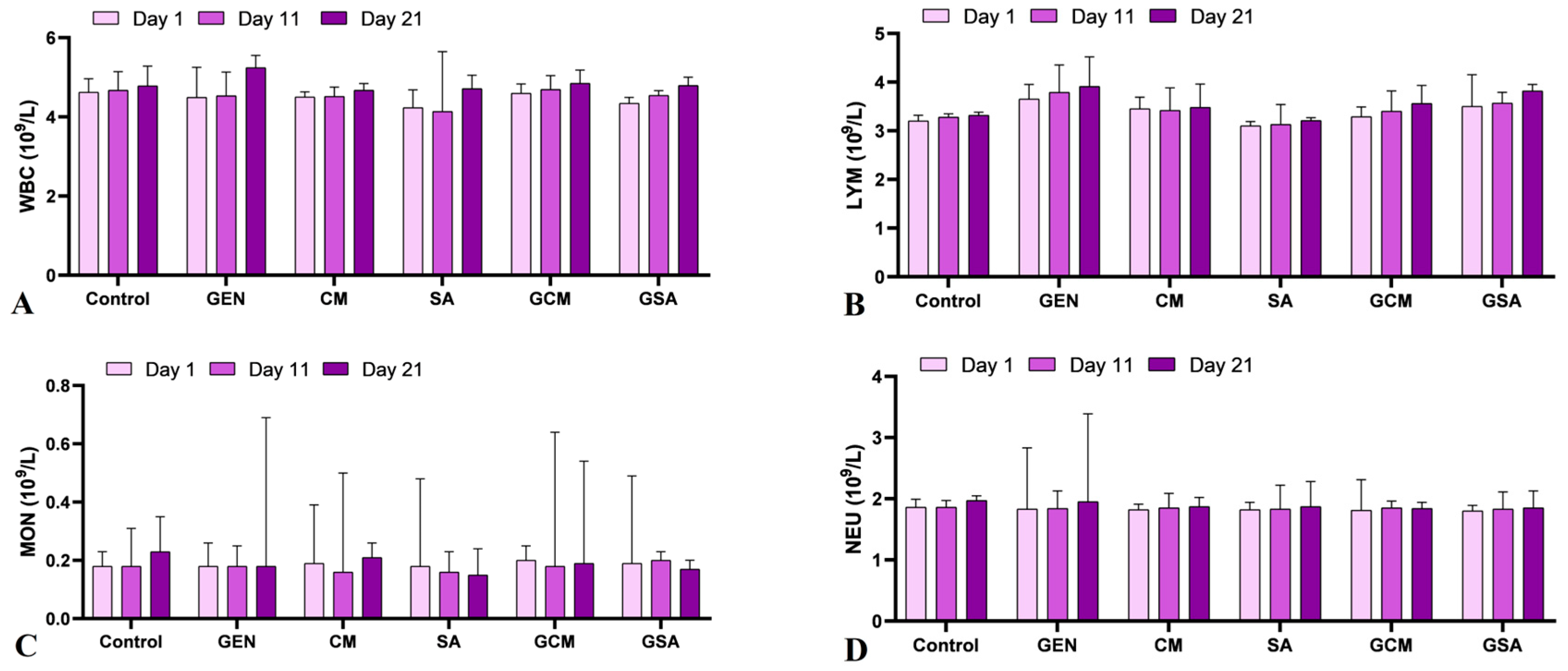 Nutrients 15 04392 g002a