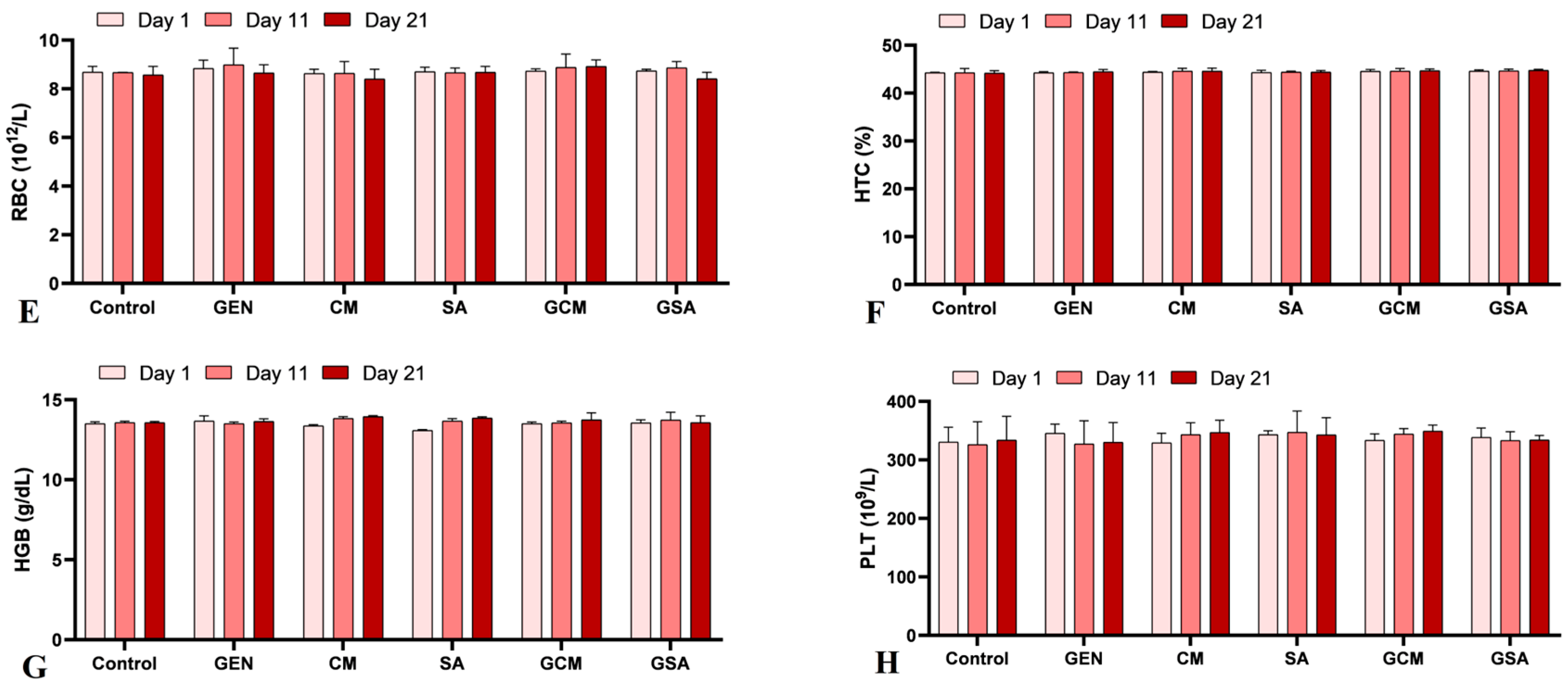 Nutrients 15 04392 g002b