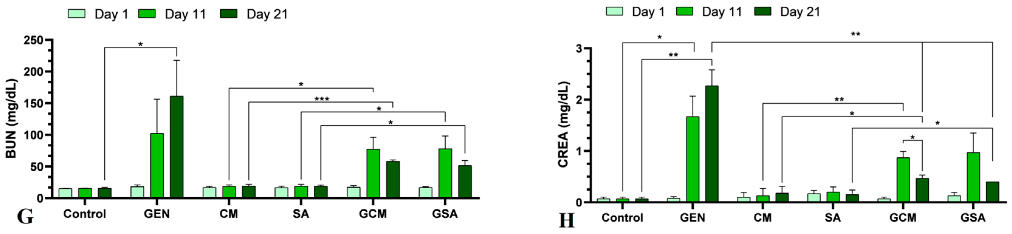 Nutrients 15 04392 g003b