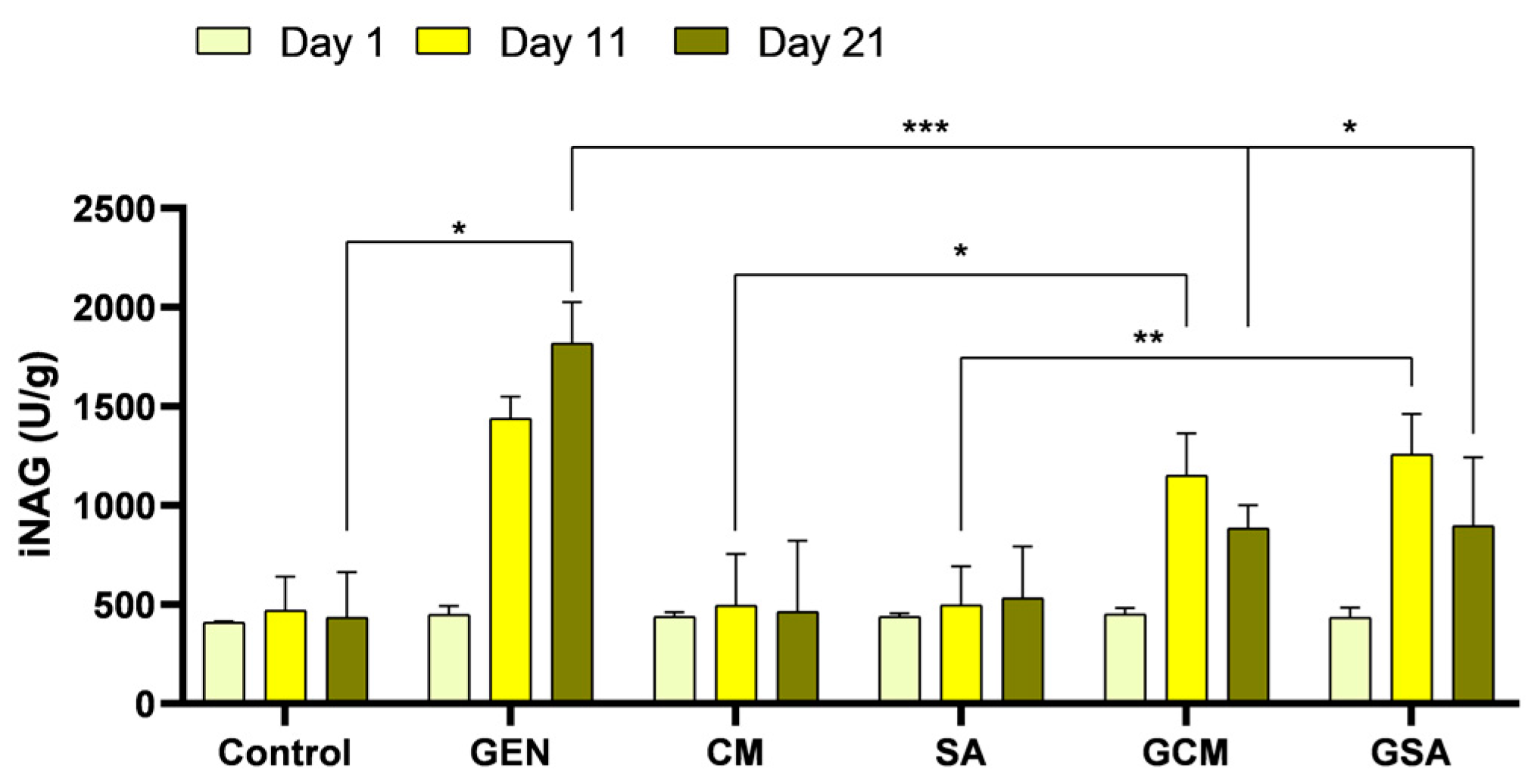 Nutrients 15 04392 g006