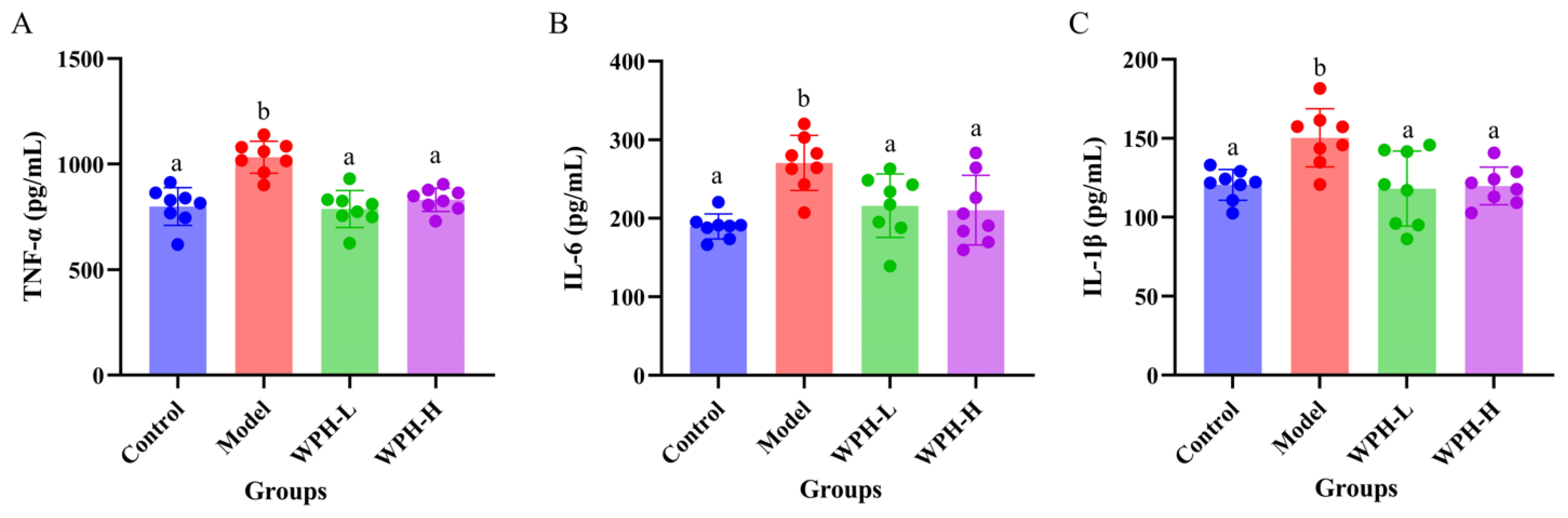 Nutrients 15 04393 g003