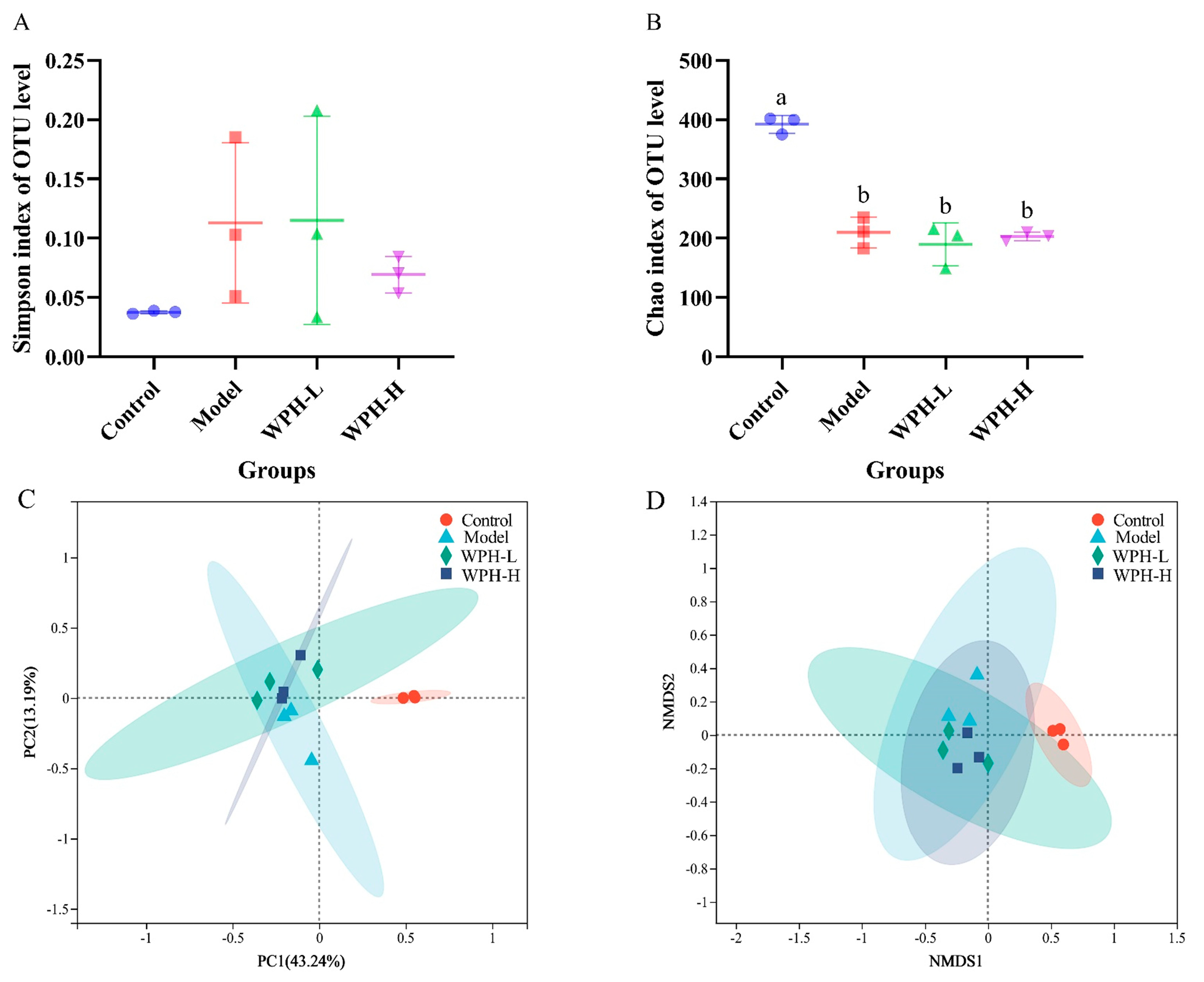 Nutrients 15 04393 g004a