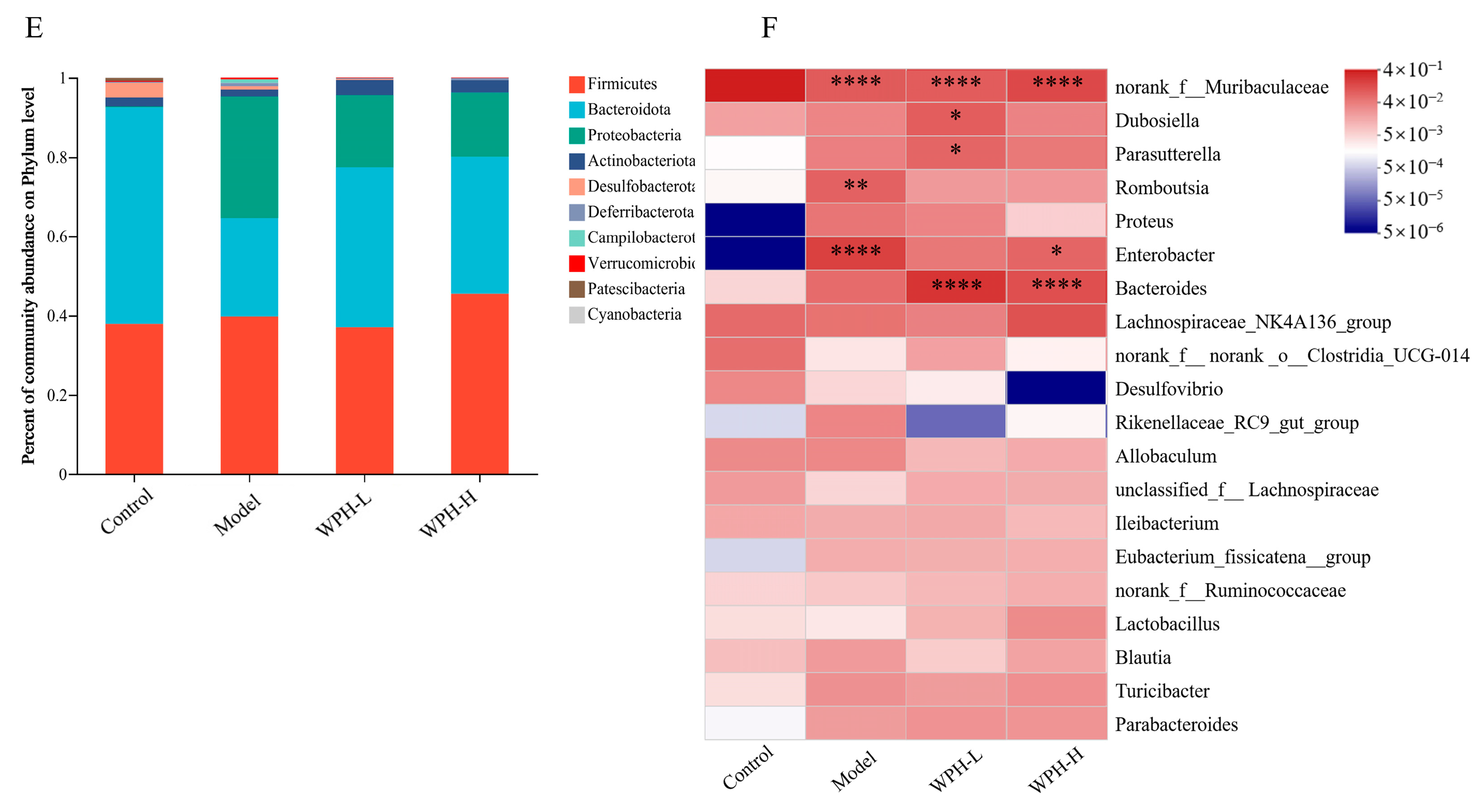 Nutrients 15 04393 g004b
