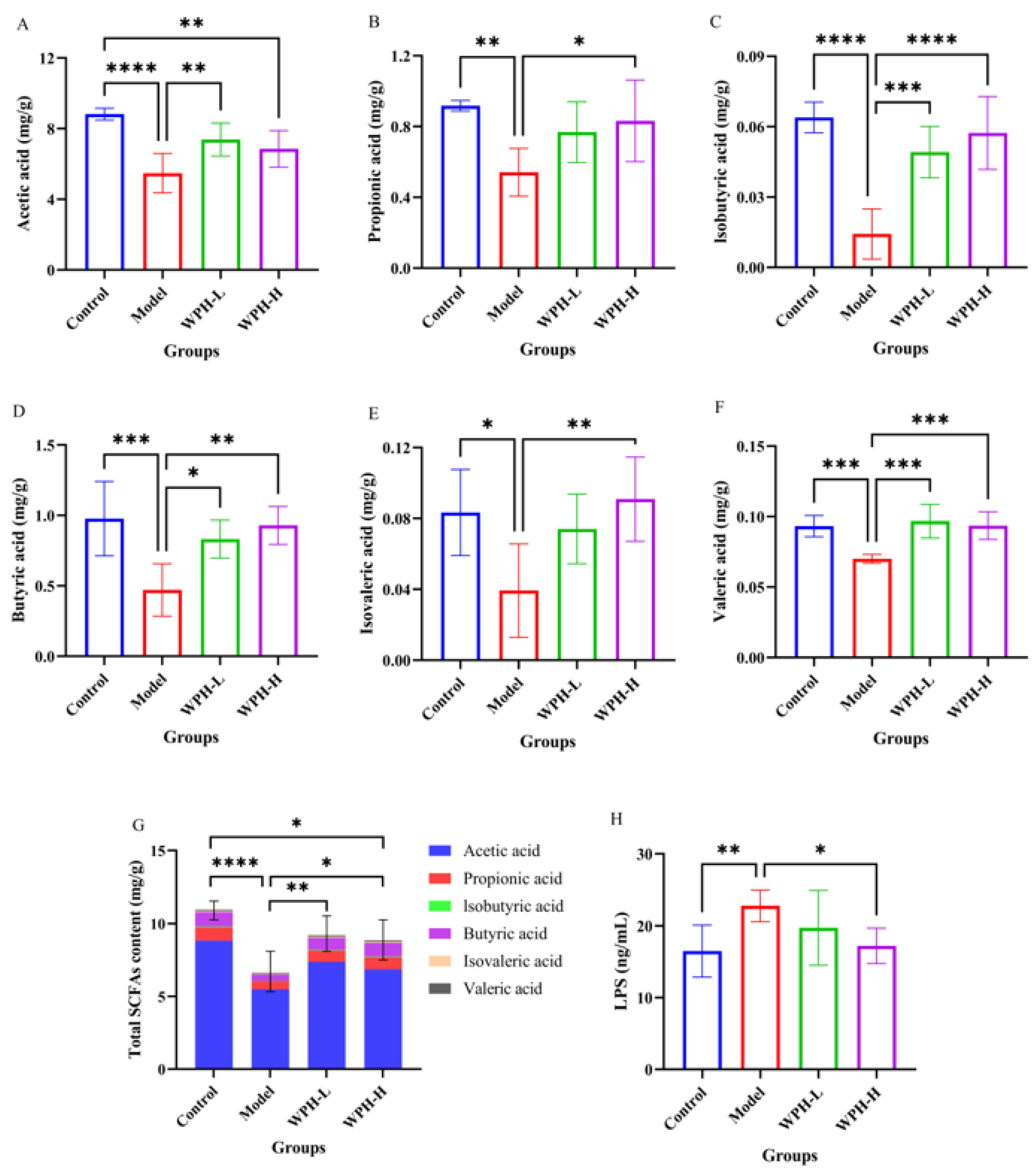 Nutrients 15 04393 g005