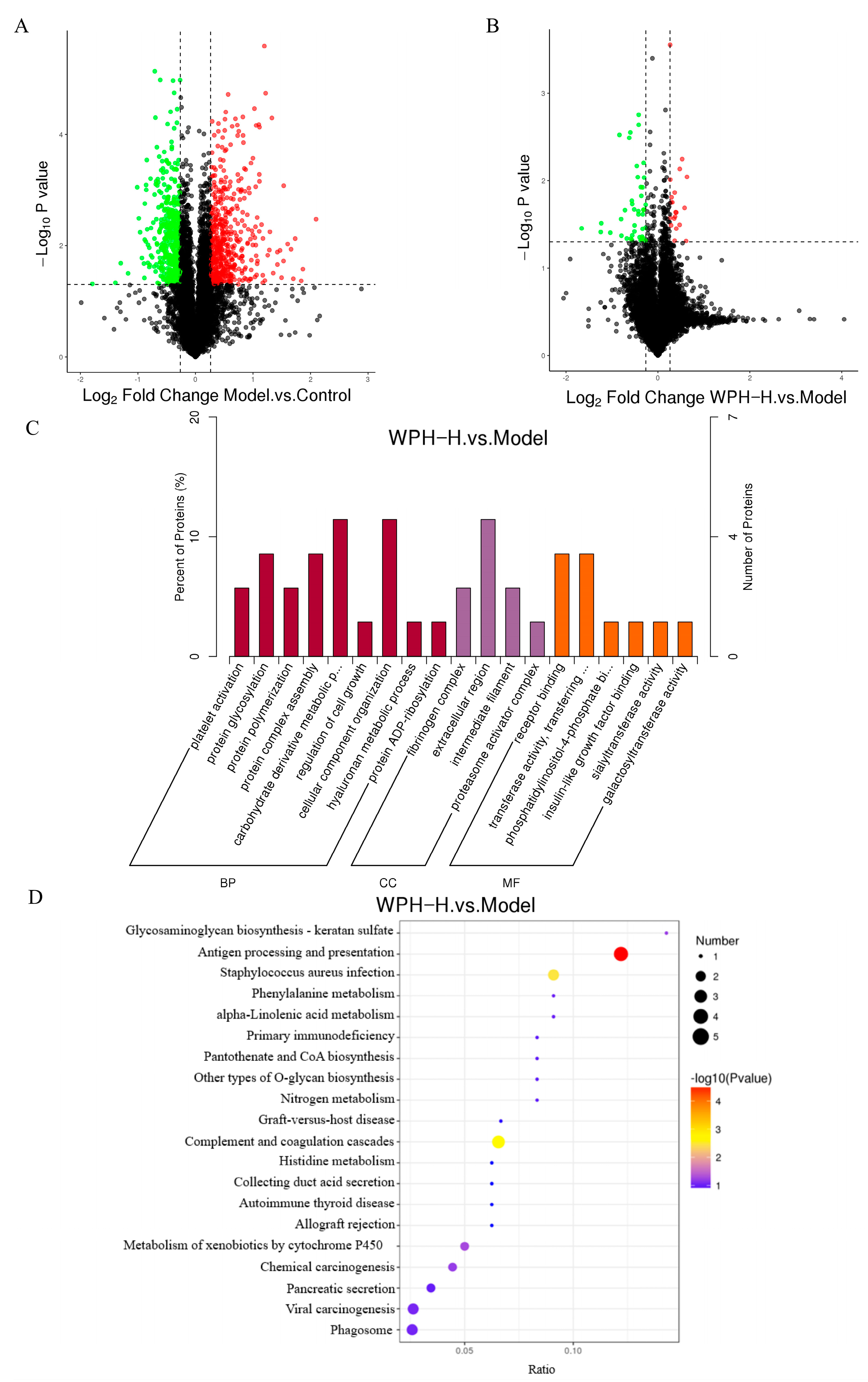 Nutrients 15 04393 g006
