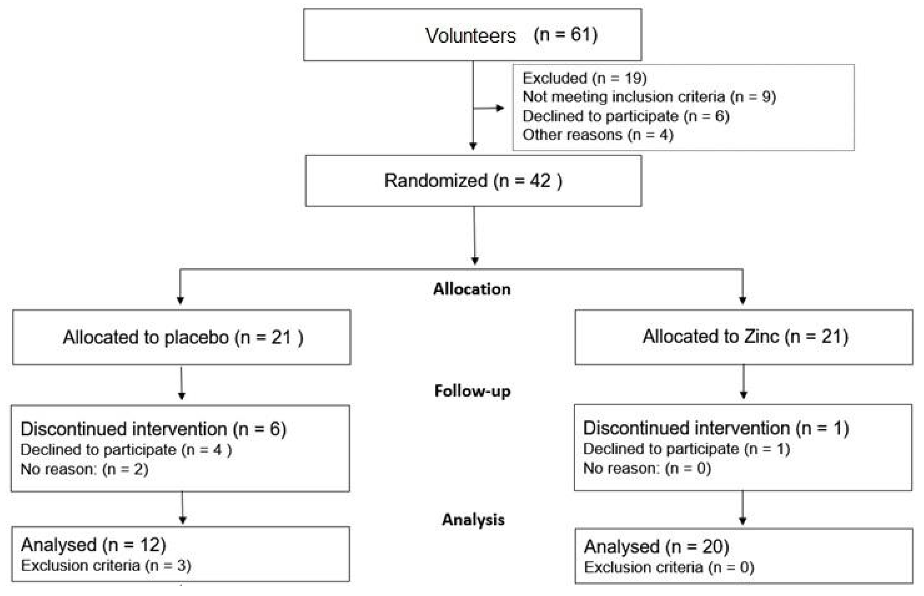 Nutrients 15 04396 g001