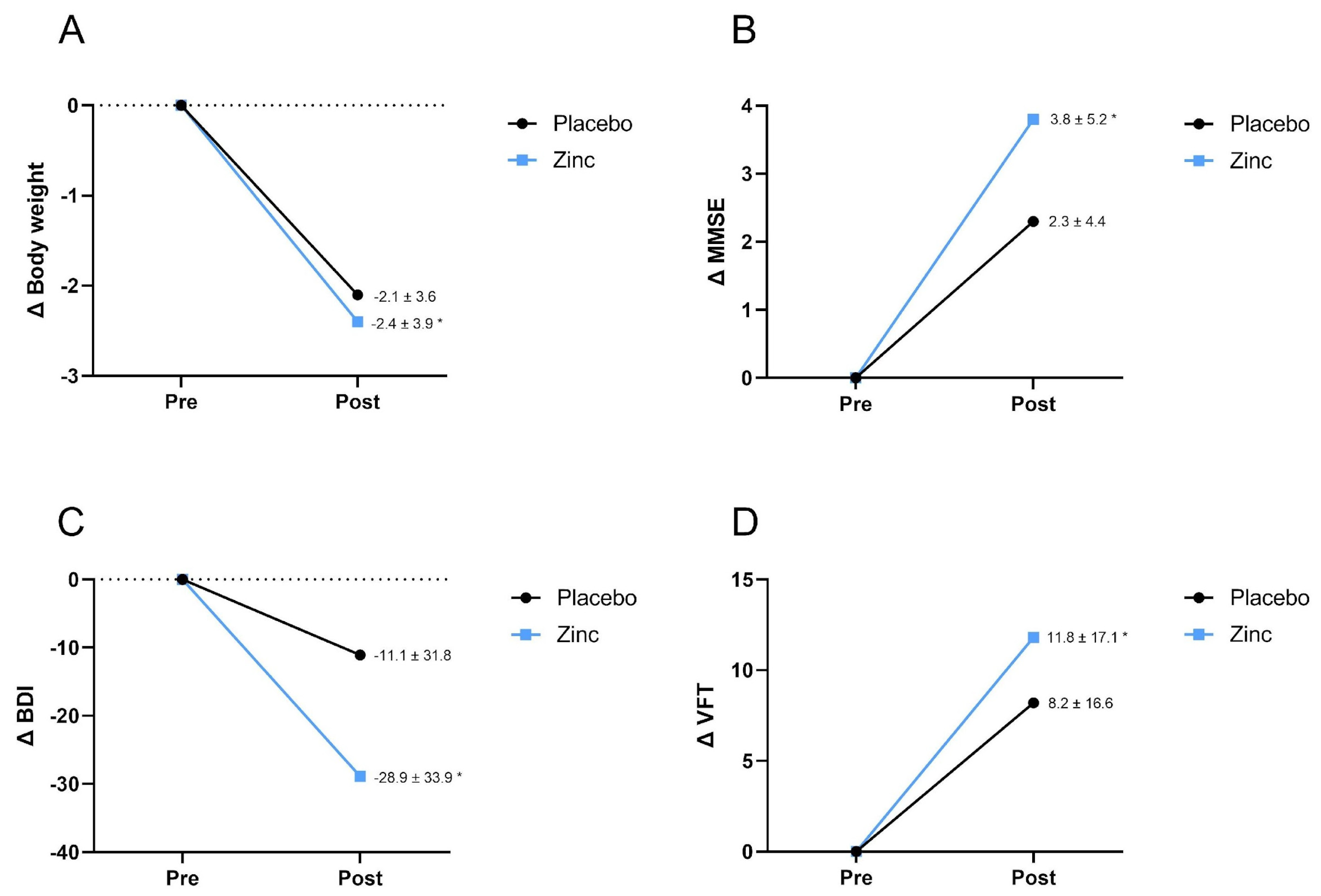 Nutrients 15 04396 g002