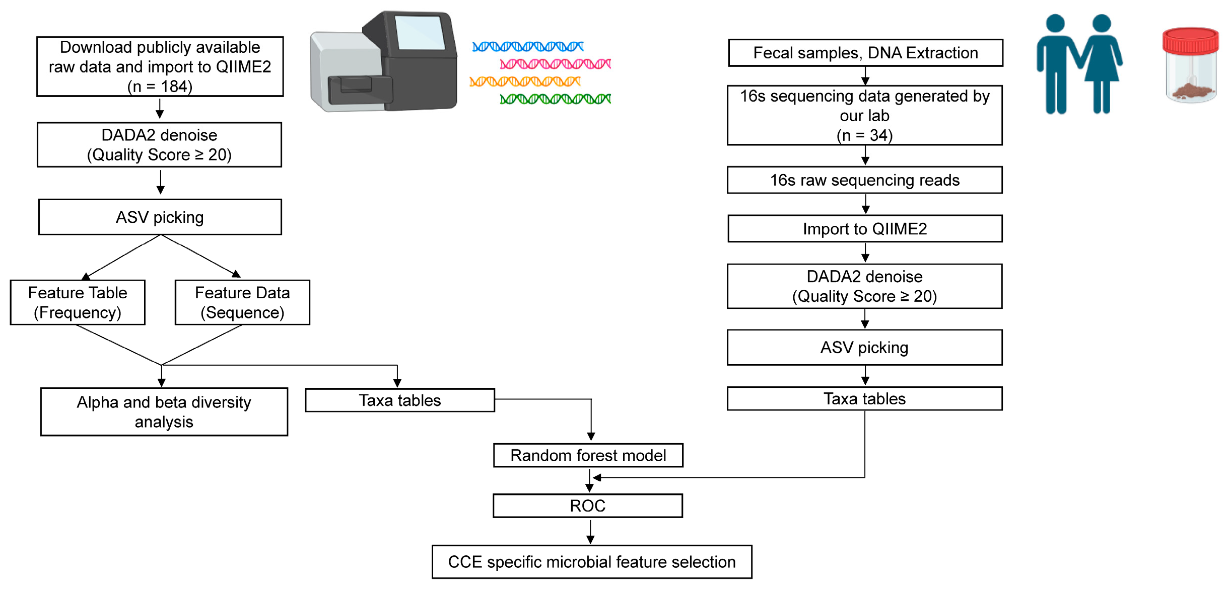 Nutrients 15 04399 g001