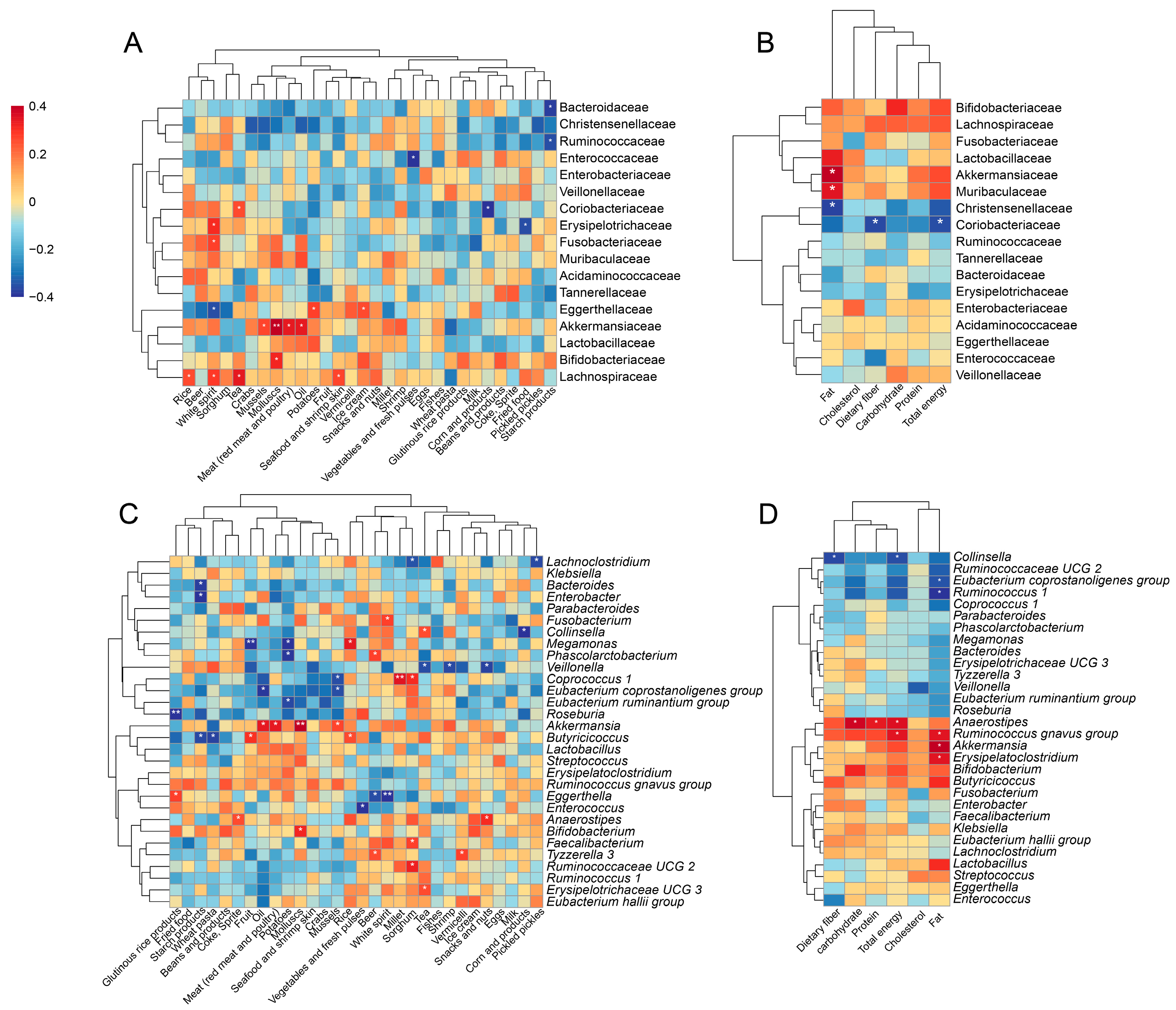 Nutrients 15 04399 g006