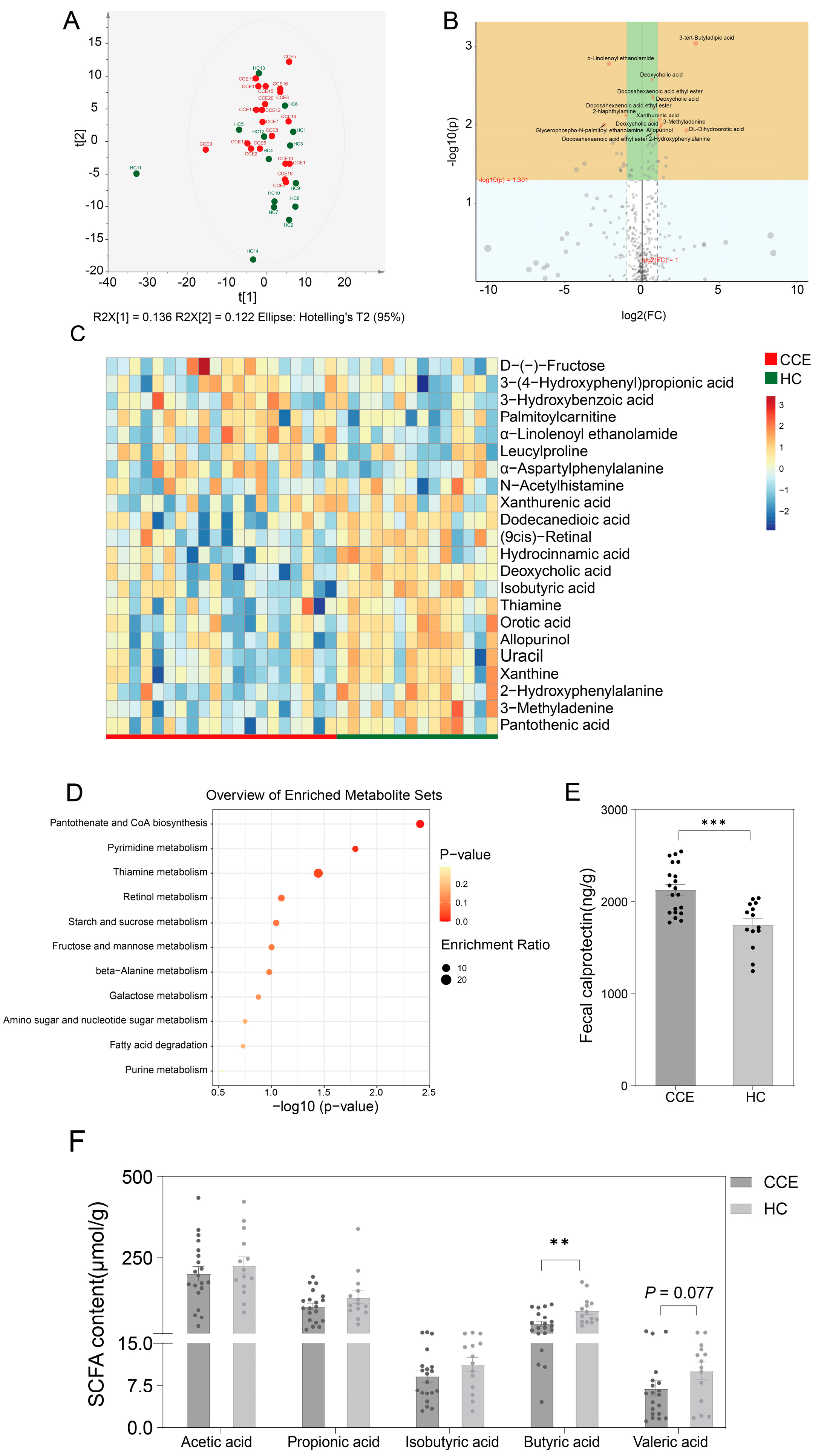 Nutrients 15 04399 g008