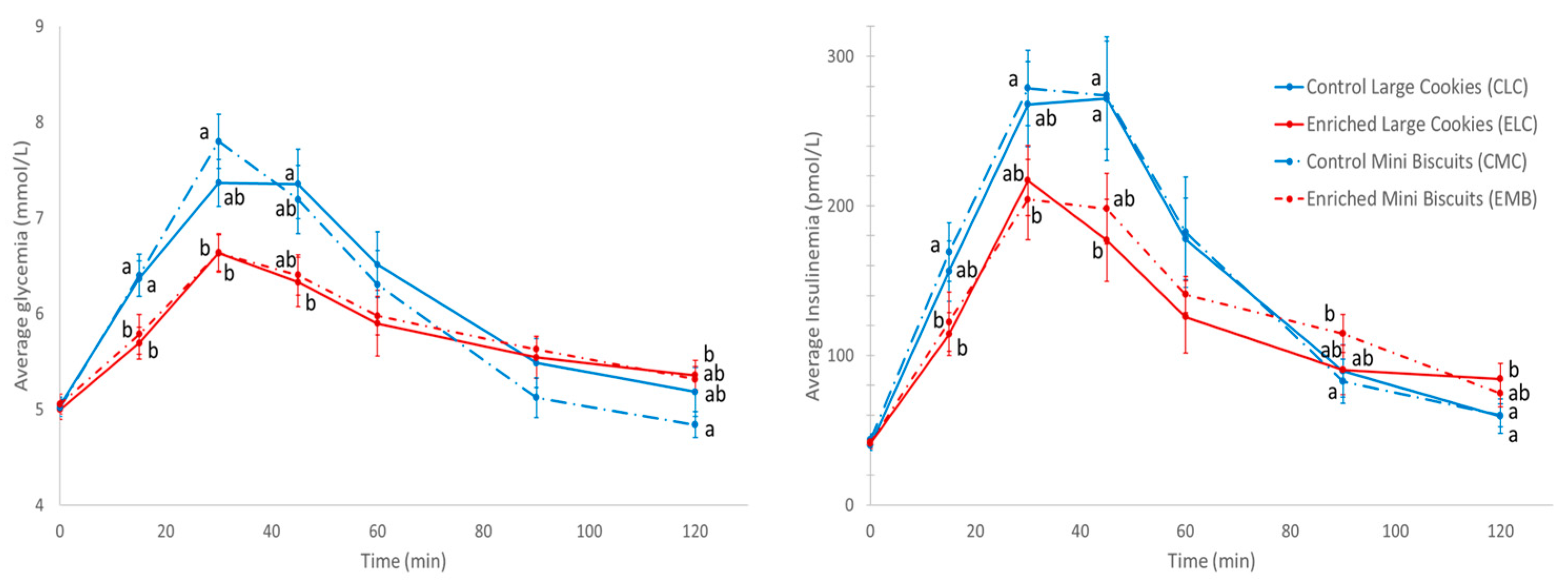 Nutrients 15 04401 g001