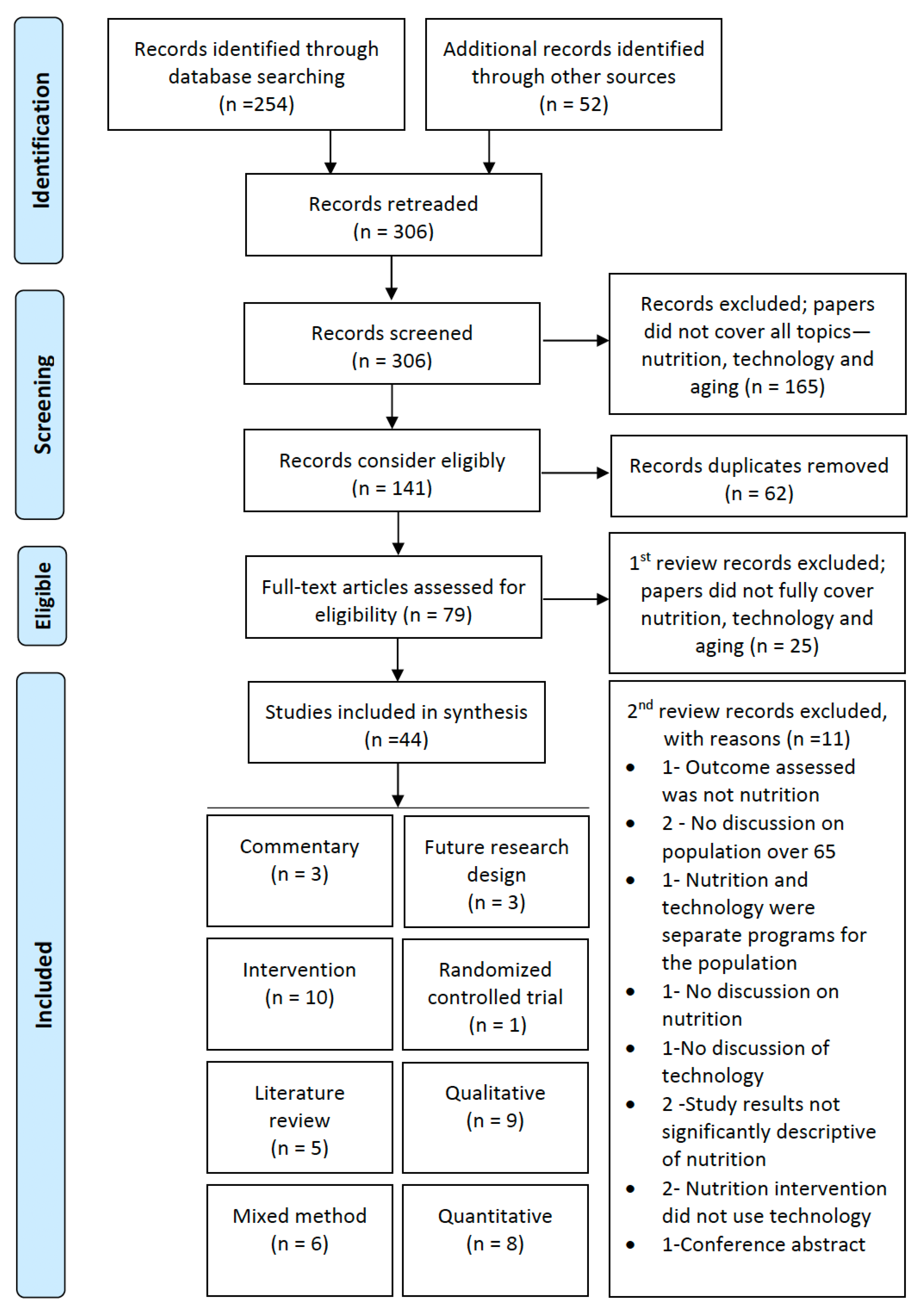 Nutrients 15 04402 g001