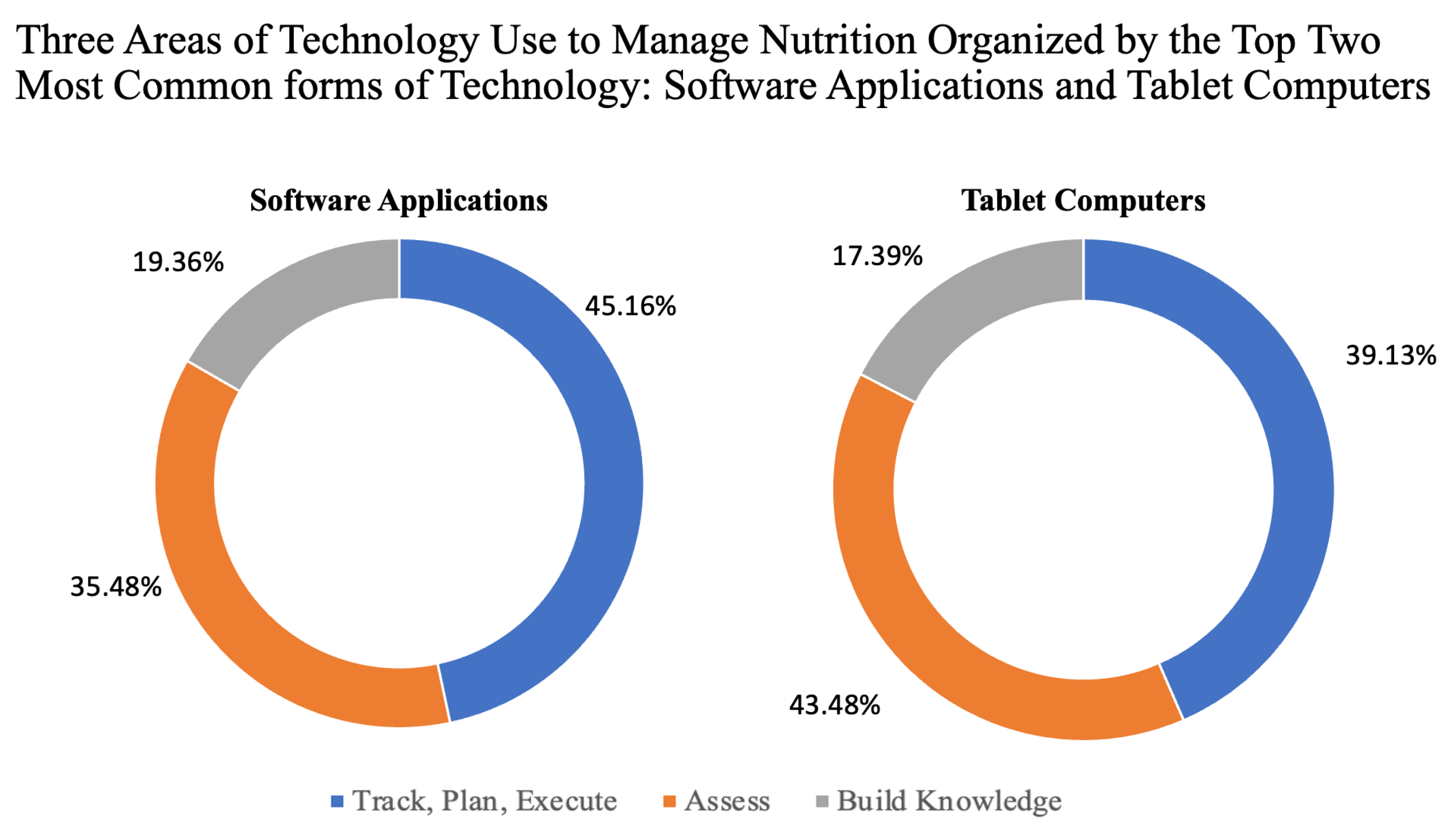 Nutrients 15 04402 g003