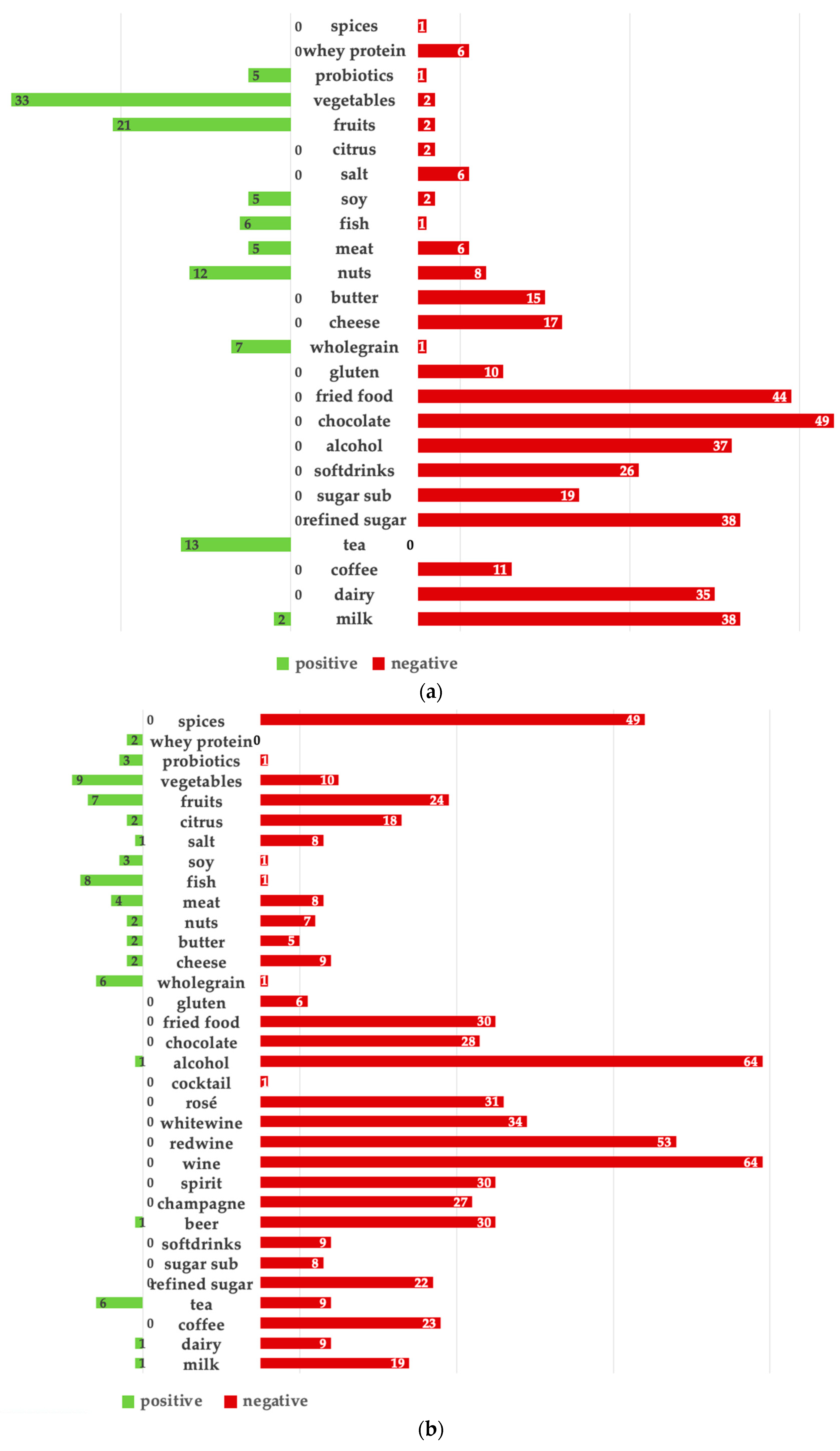 Nutrients 15 04405 g001 Nutrients 15 04405 g001