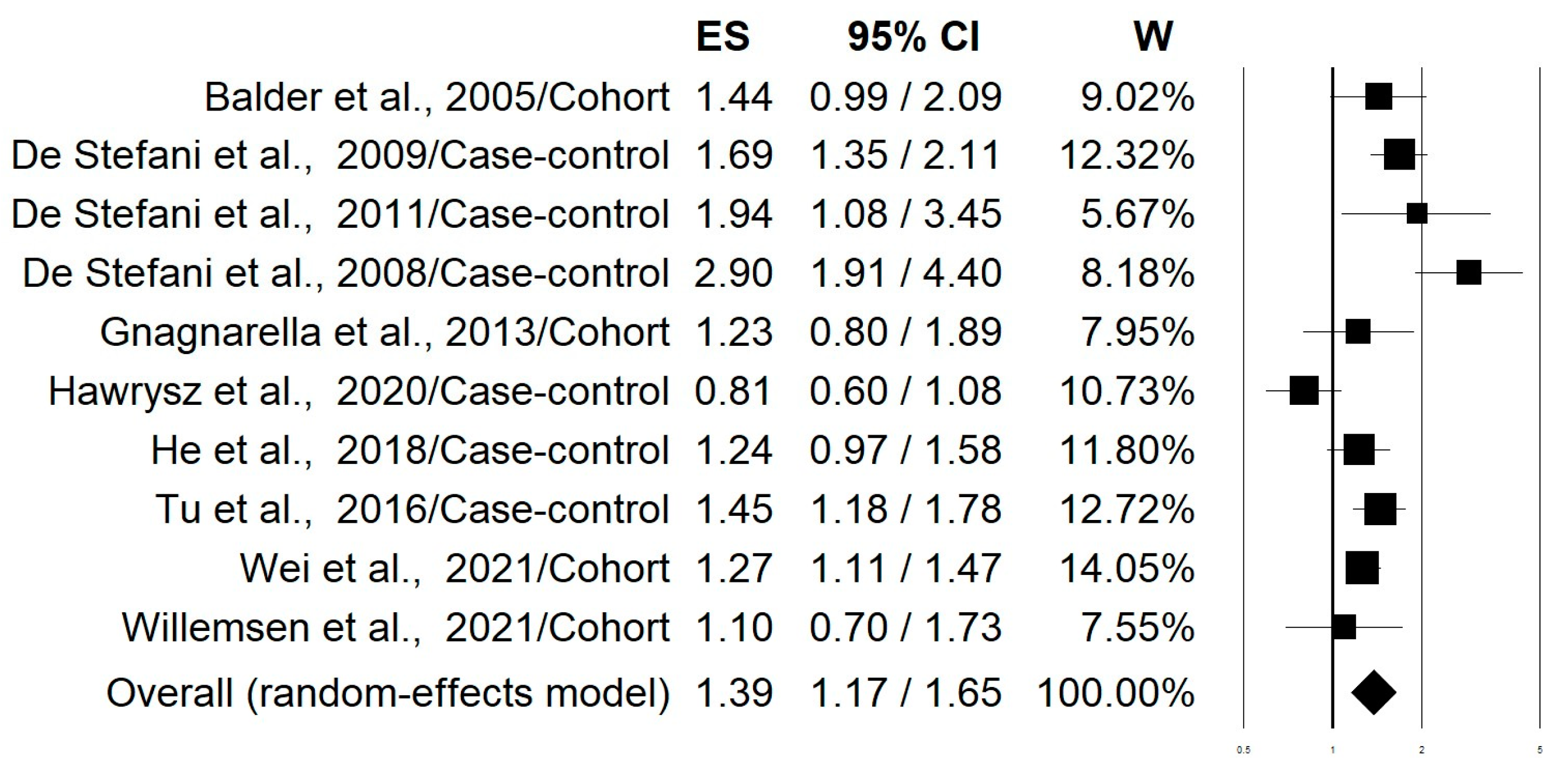 Nutrients 15 04406 g002