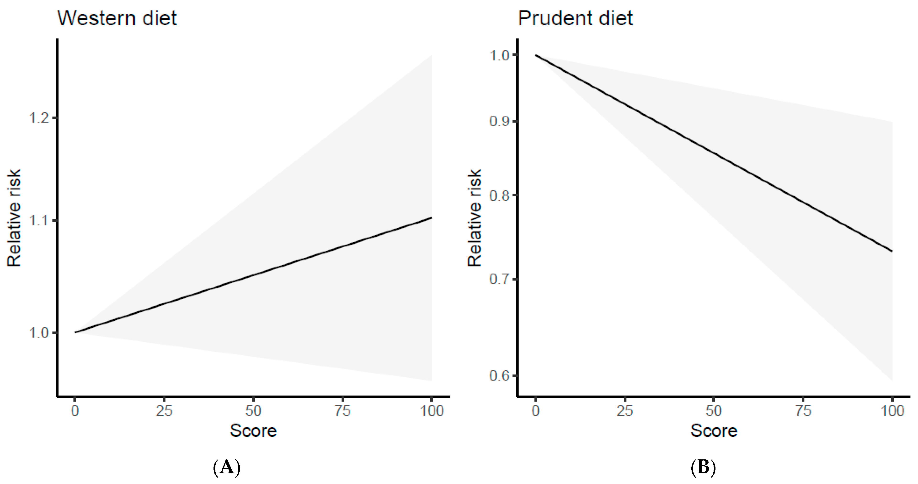 Nutrients 15 04406 g004