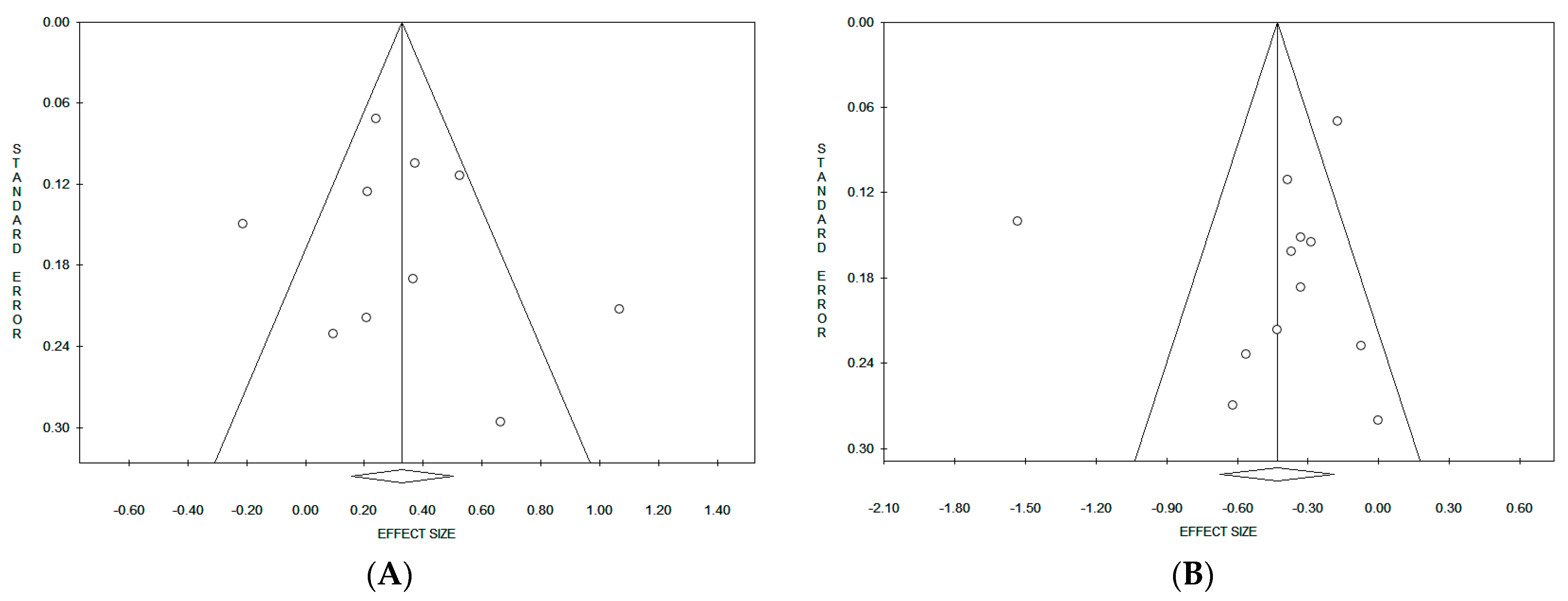 Nutrients 15 04406 g005