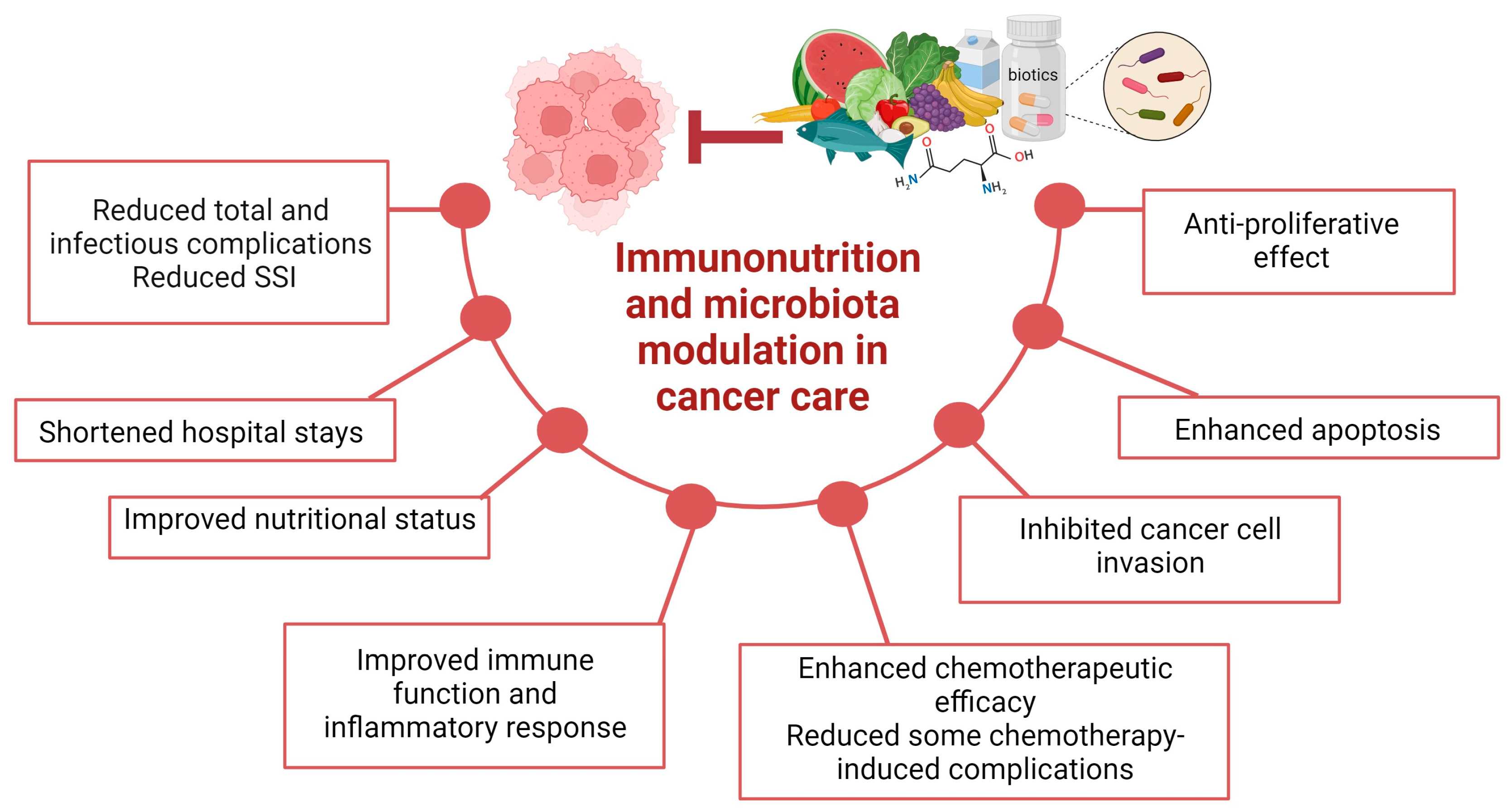 Nutrients 15 04408 g003