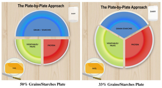 Nutrients 15 04414 g005