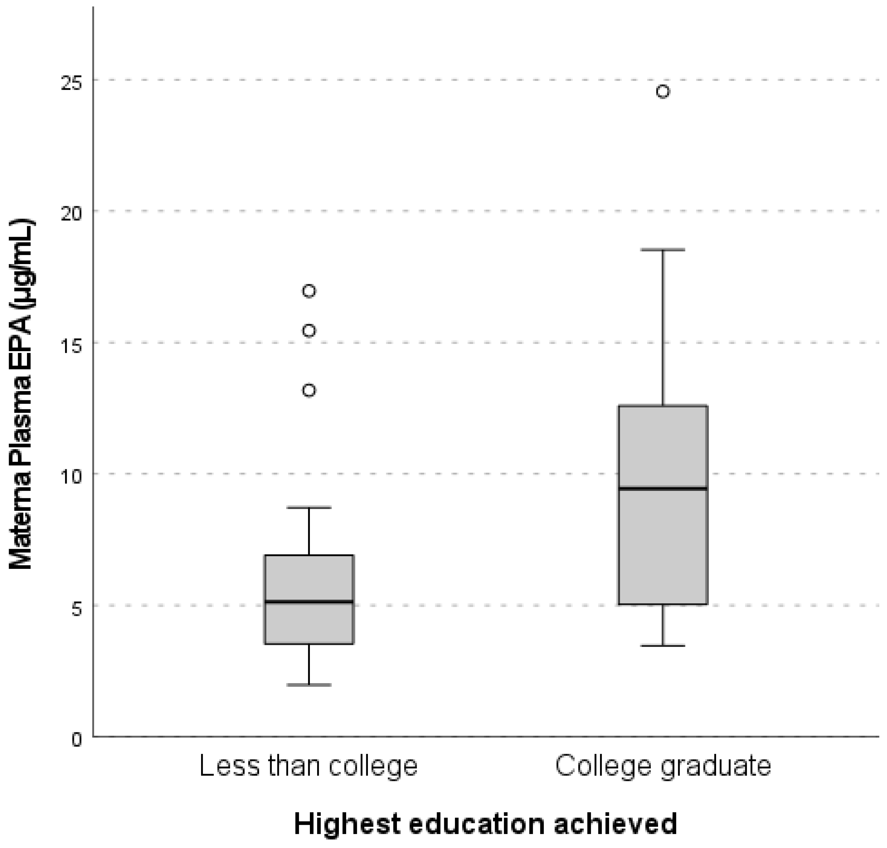 Nutrients 15 04432 g001