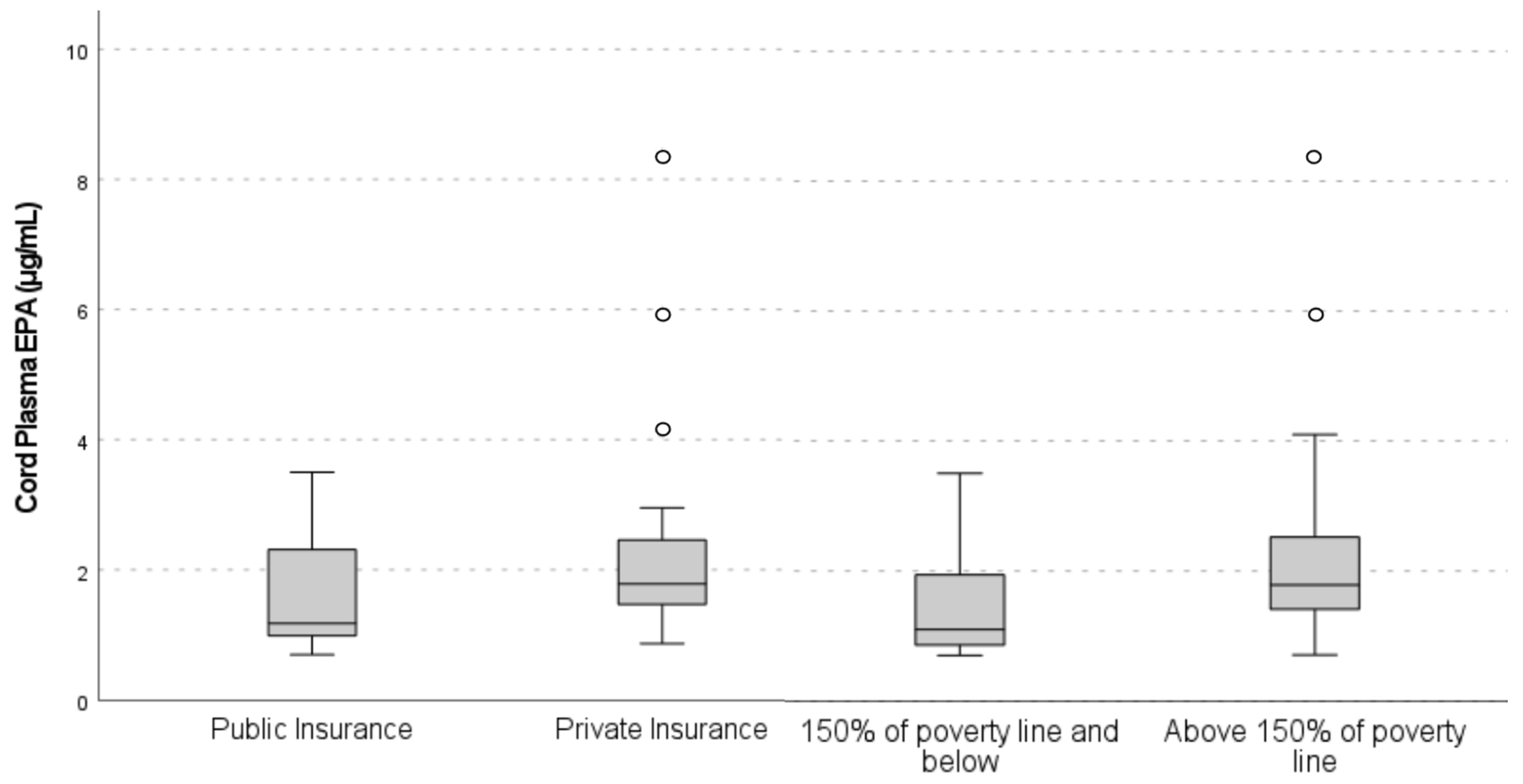 Nutrients 15 04432 g002