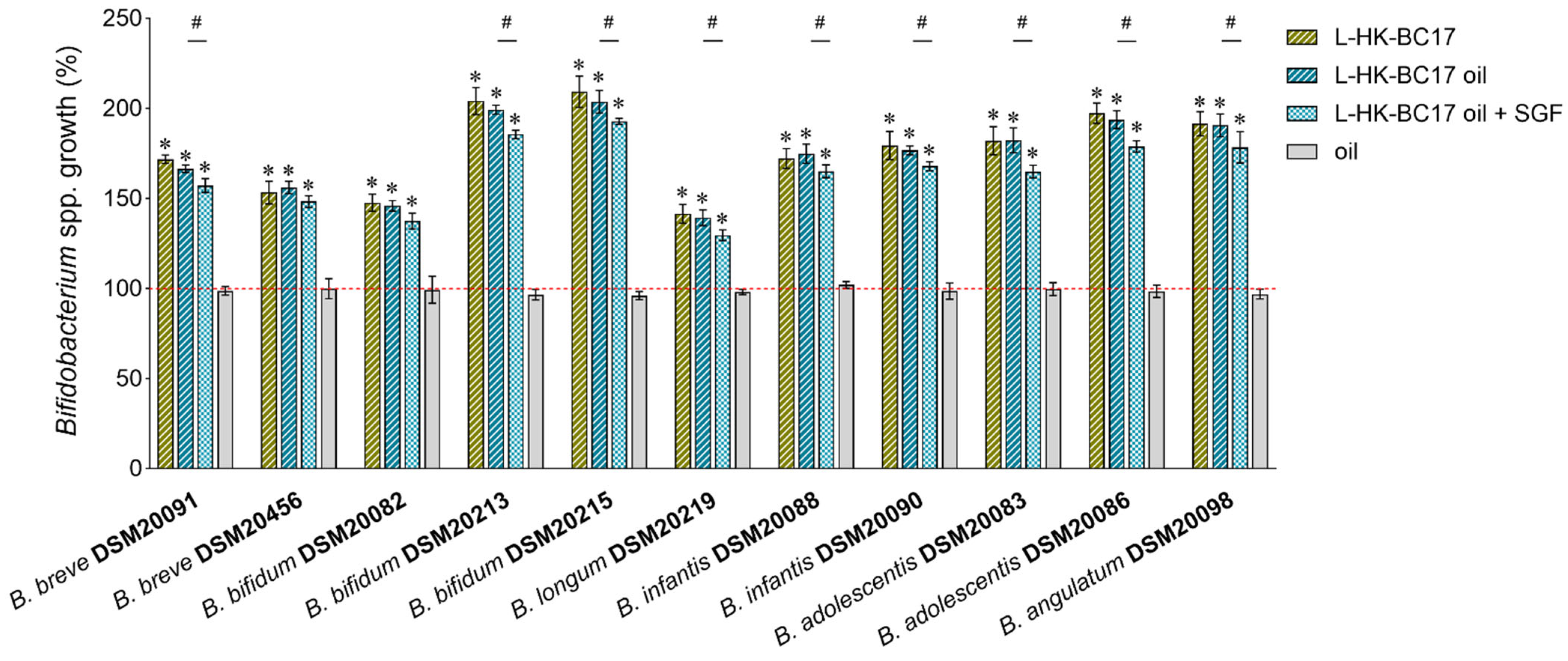 Nutrients 15 04433 g005