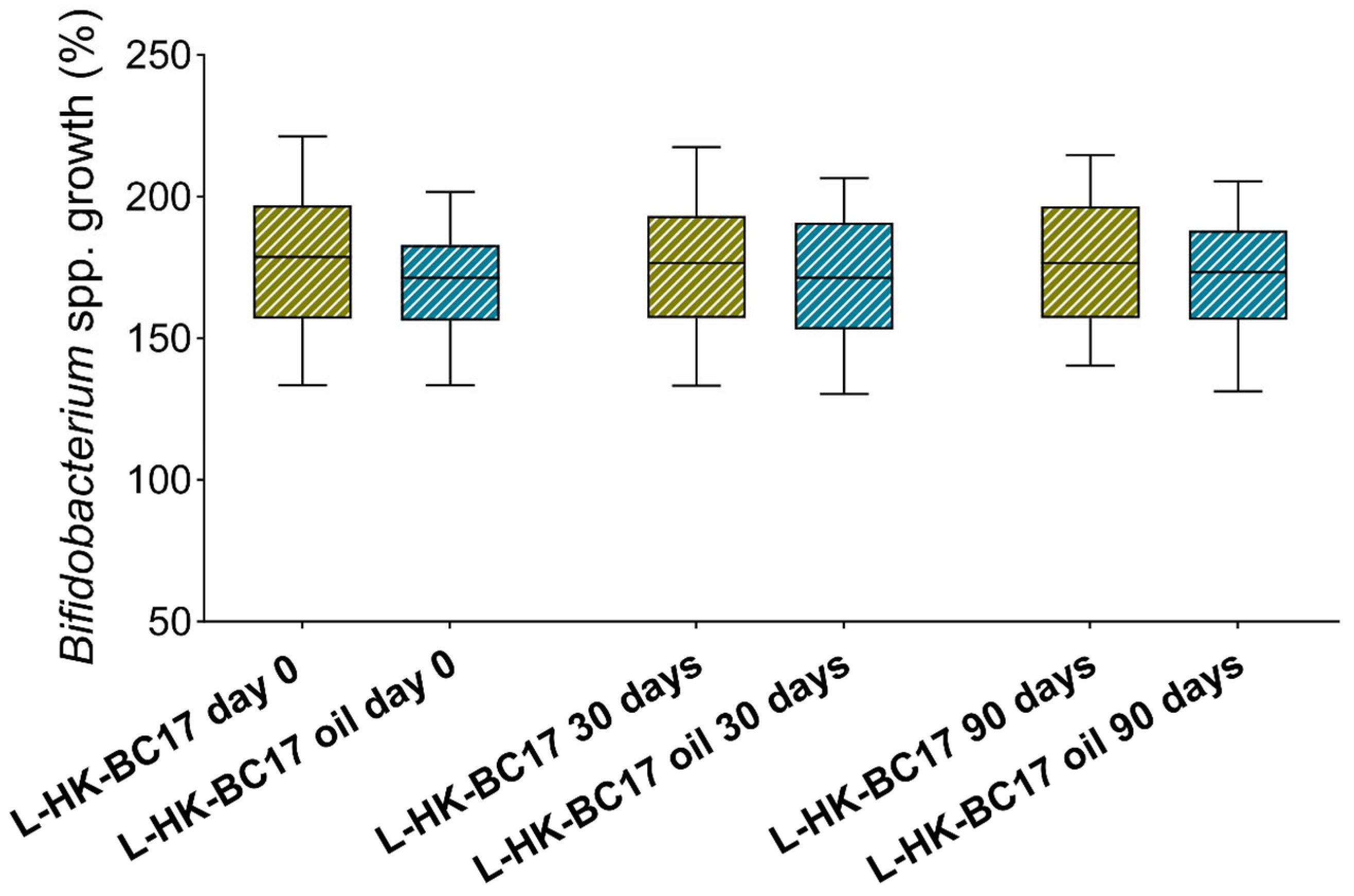 Nutrients 15 04433 g008