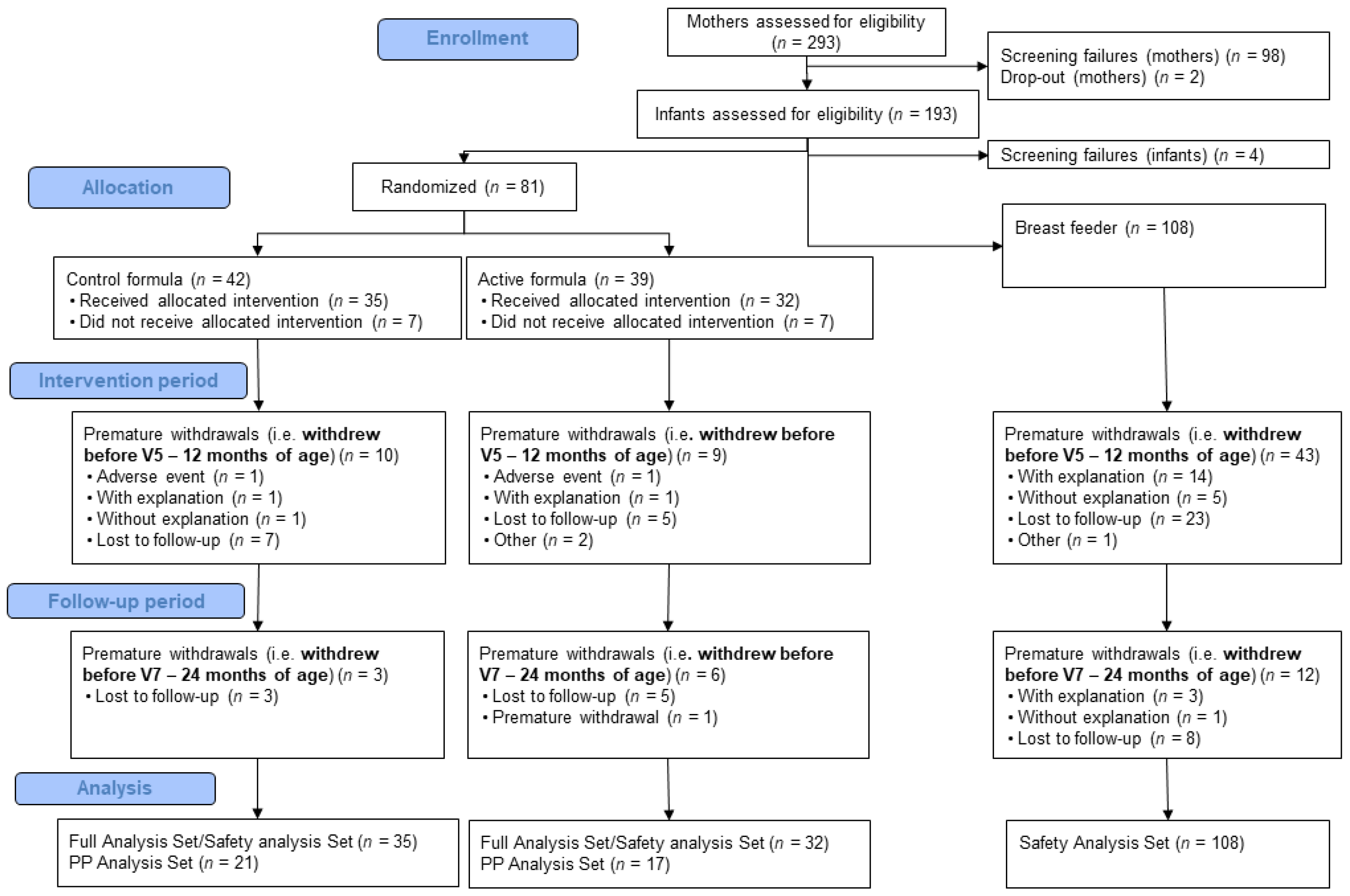 Nutrients 15 04439 g001