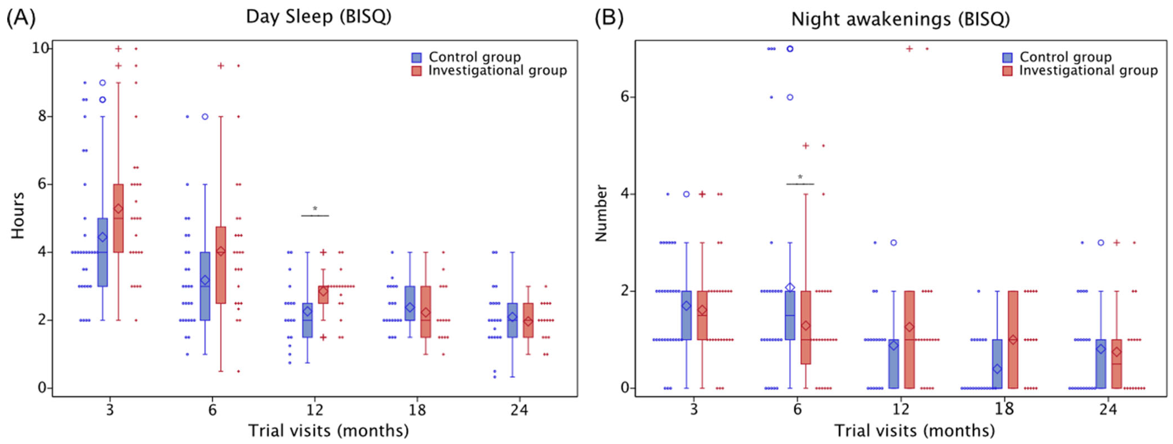 Nutrients 15 04439 g007
