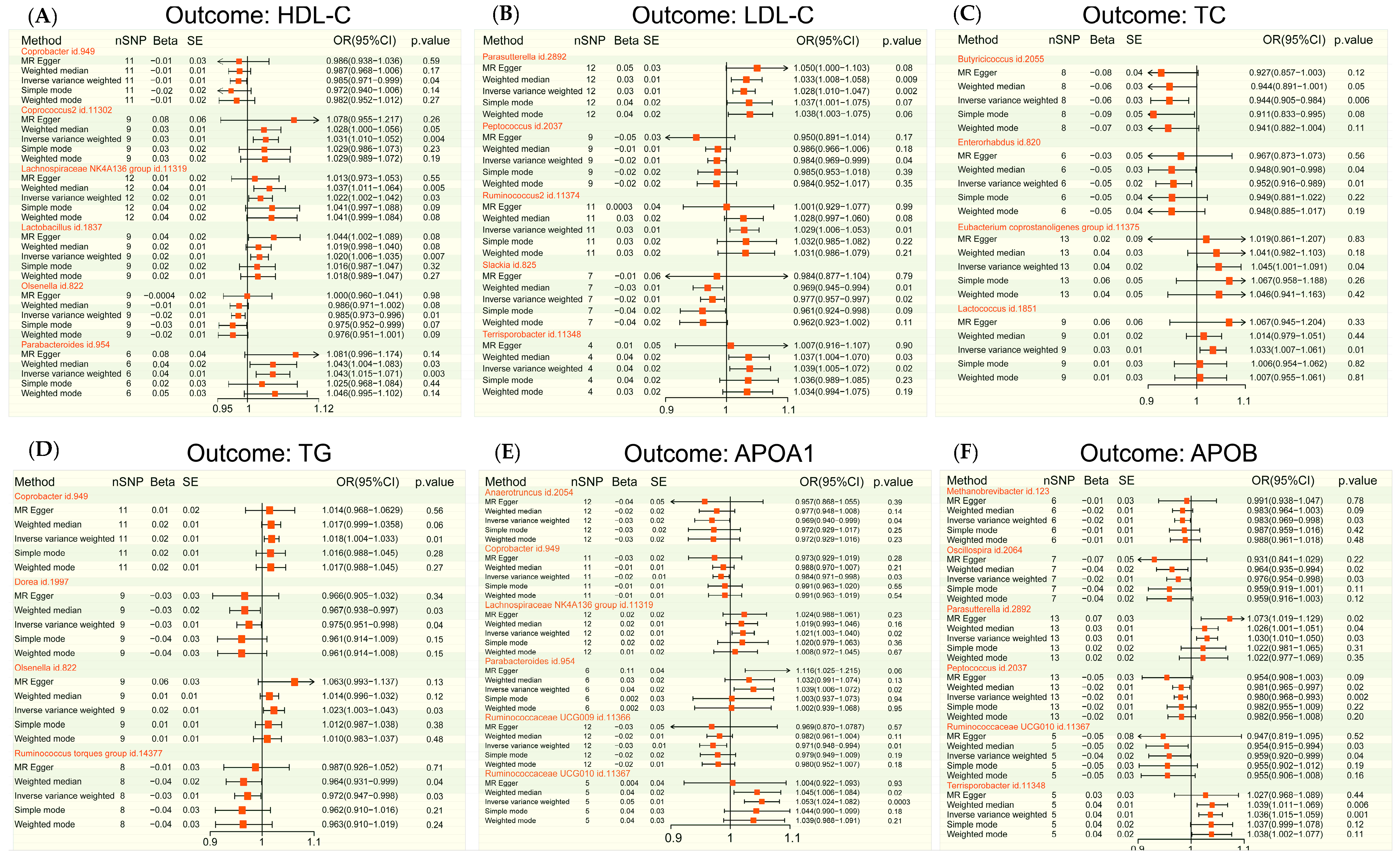 Nutrients 15 04445 g001