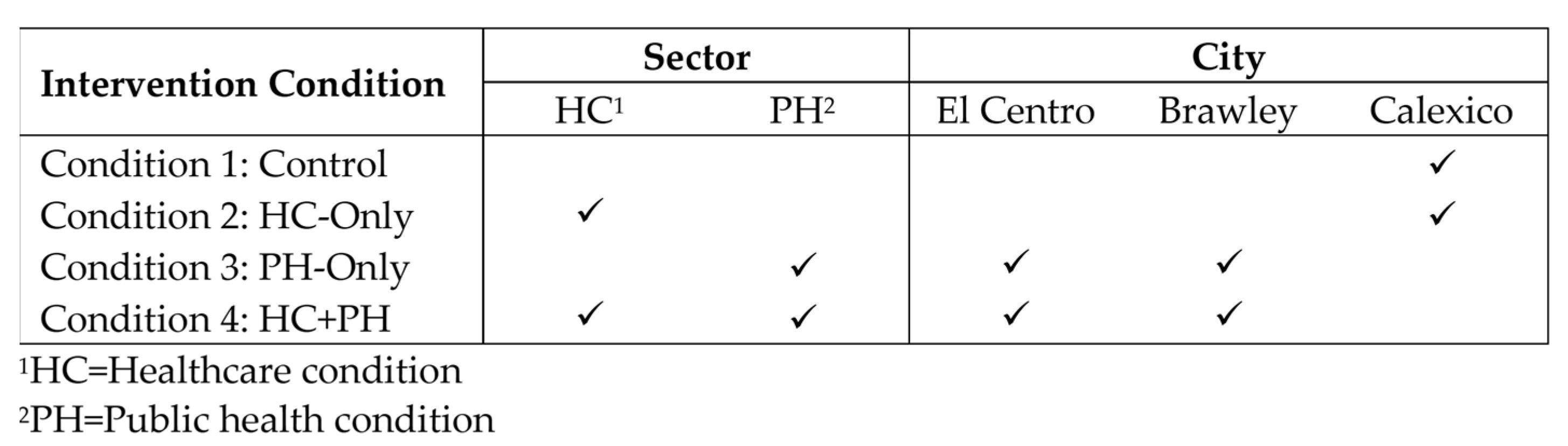 Nutrients 15 04449 g001