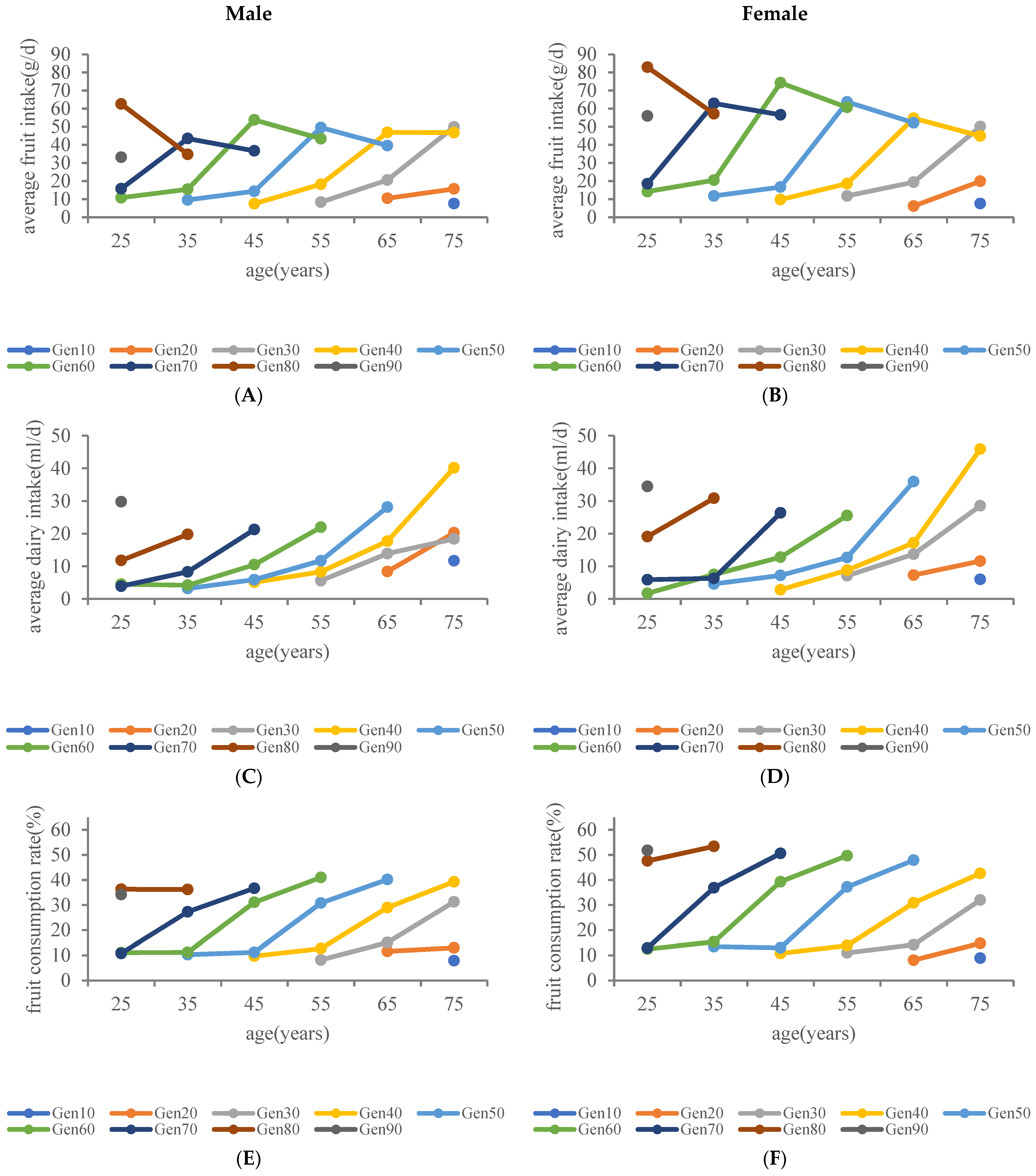 Nutrients 15 04451 g002a
